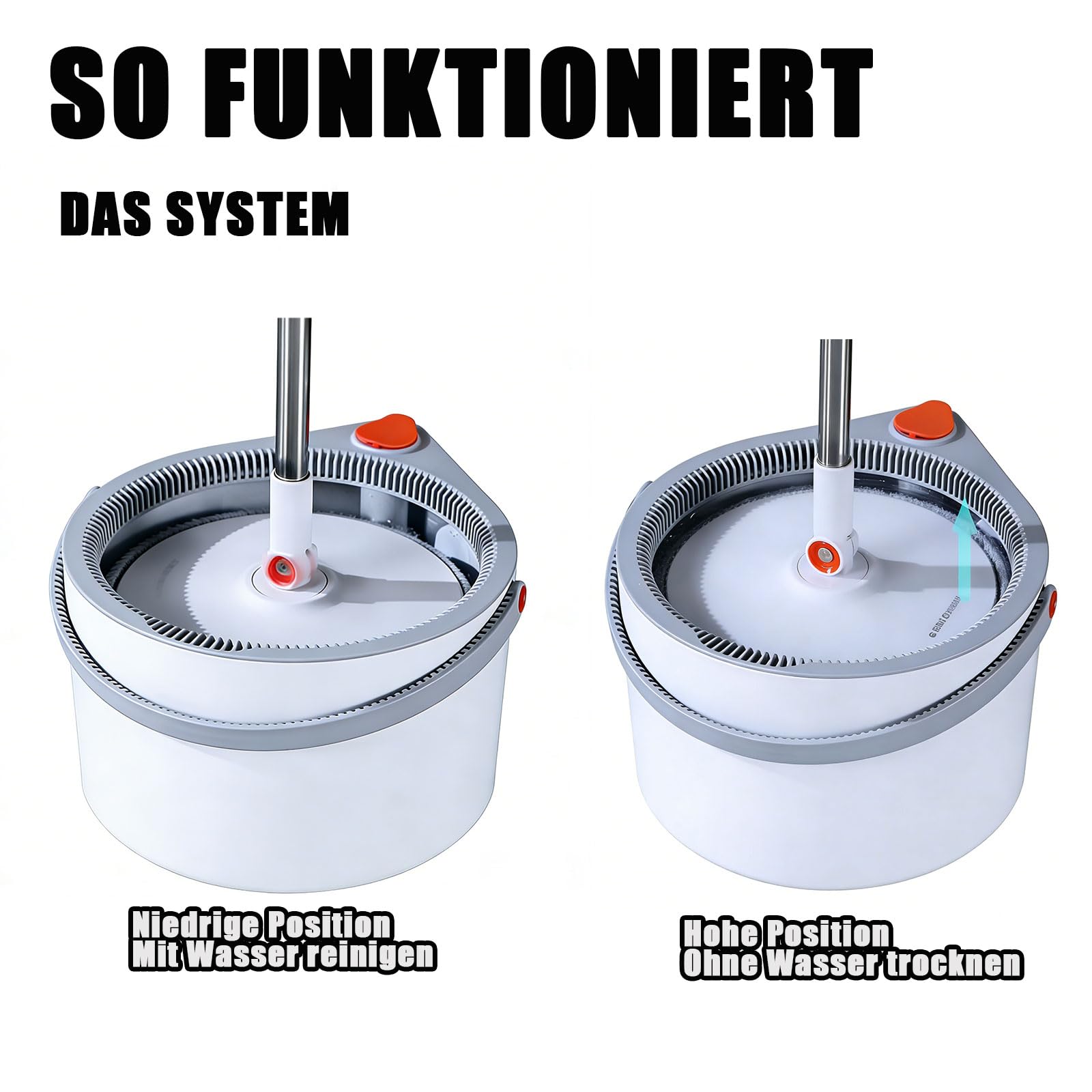 Wischmopp Set mit Eimer, Sprüh-Wischsystem mit Abstreifer, Kein Wischen im Schmutzwasser, 3 Moppköpfe (Flach, Rund, Dreieck), Wassersparend, 360° drehbar, für Laminat, Fliesen, Parkett, Küche & Bad