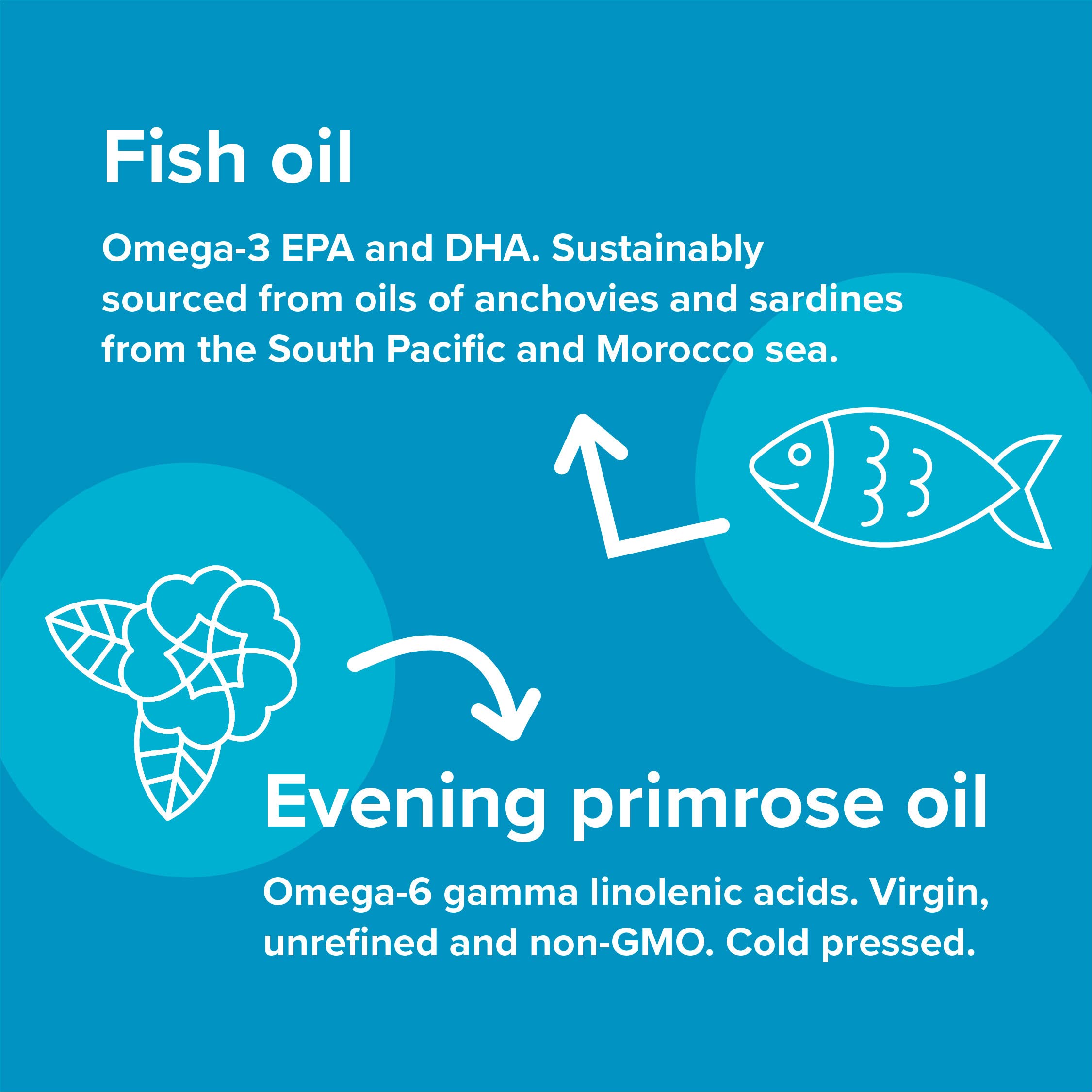 Equazen Baby Capsules Omega 3 & Omega 6 Supplement 30 Twist off