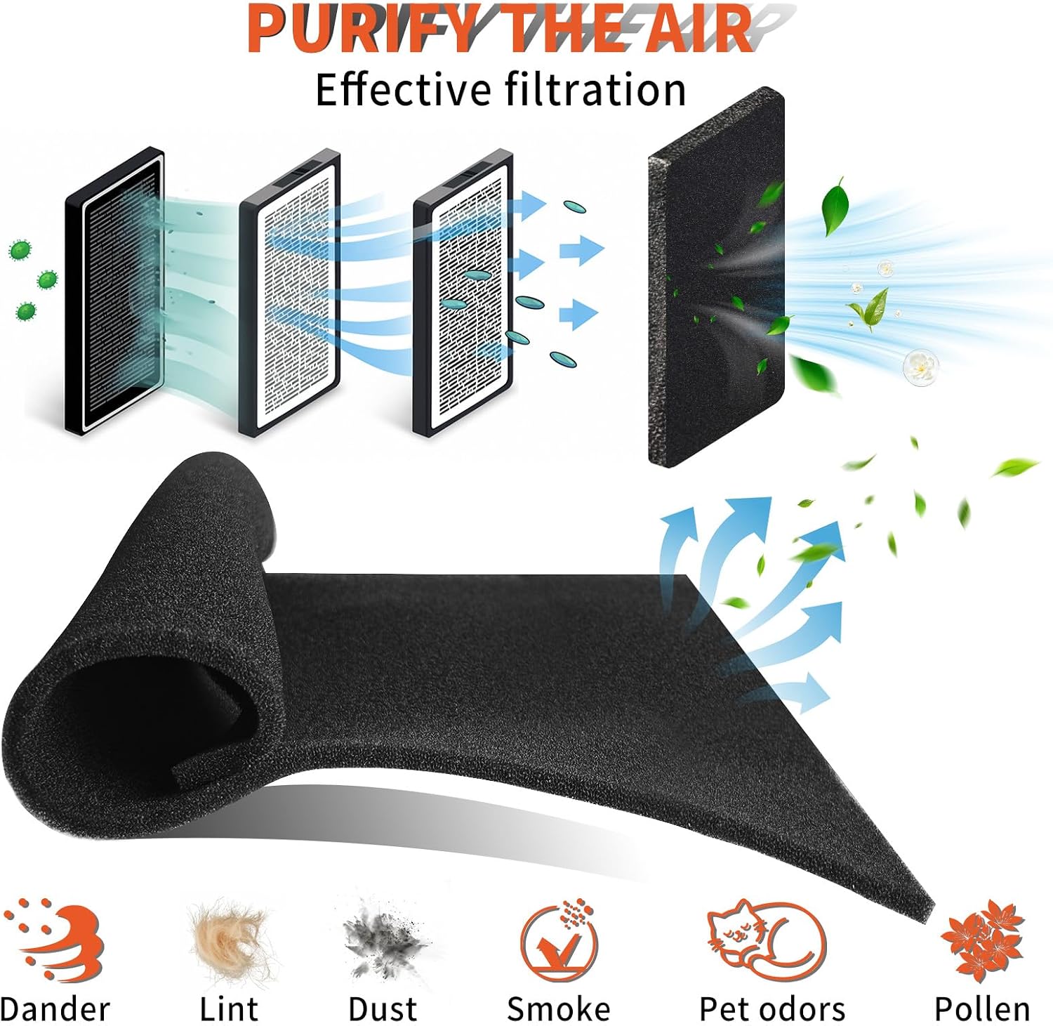 2 Pcs Air Conditioner Replacement Filters 40 PPI - 24 x 15 x 1/4 in Cut to Fit Foam for FRIEDRICH, GE, HEPA, Next Gen AC Window Unit Sponge Air Purifier