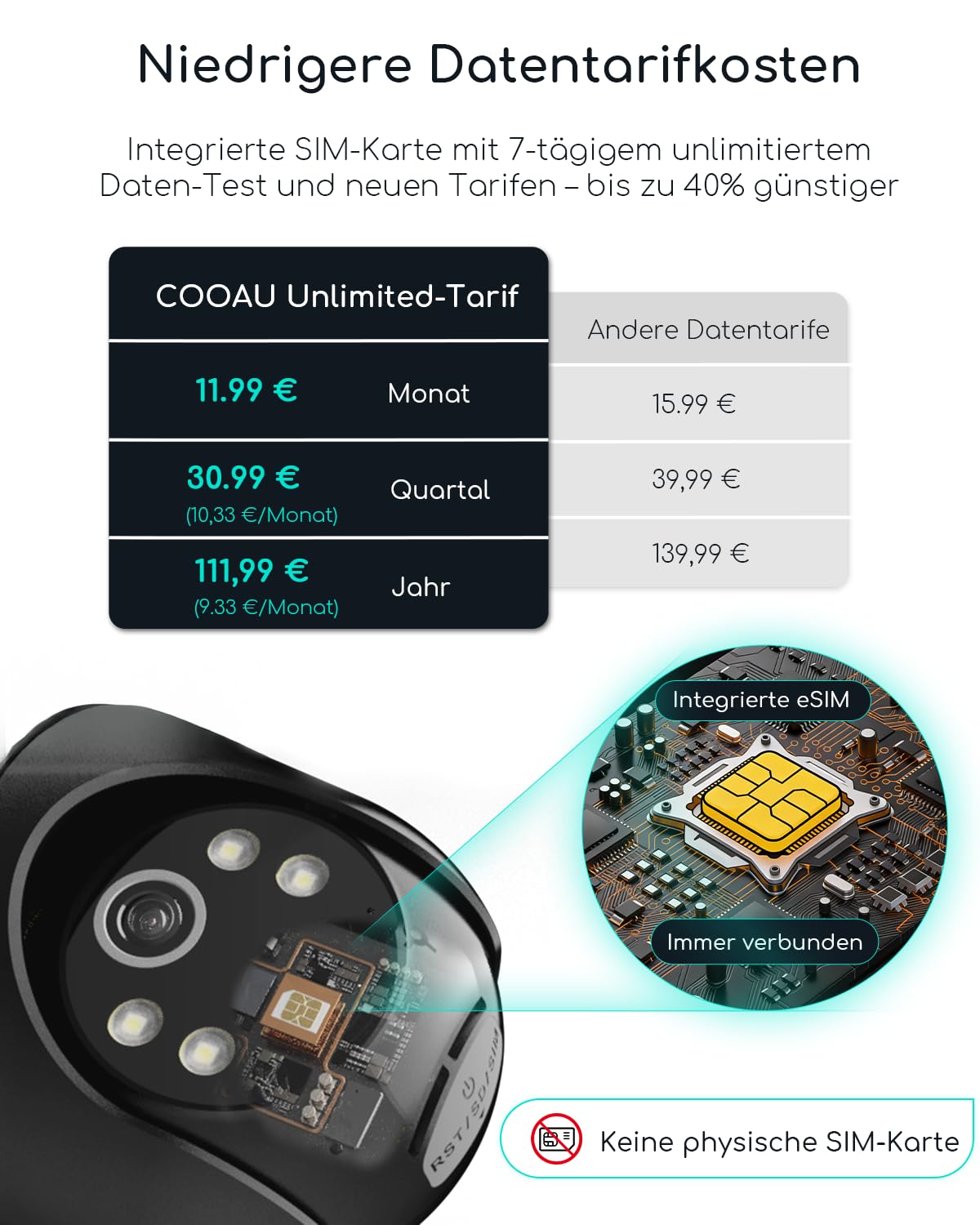 COOAU 4G AOV Solar Überwachungskamera Aussen mit SIM, 24/7 Aufzeichnung