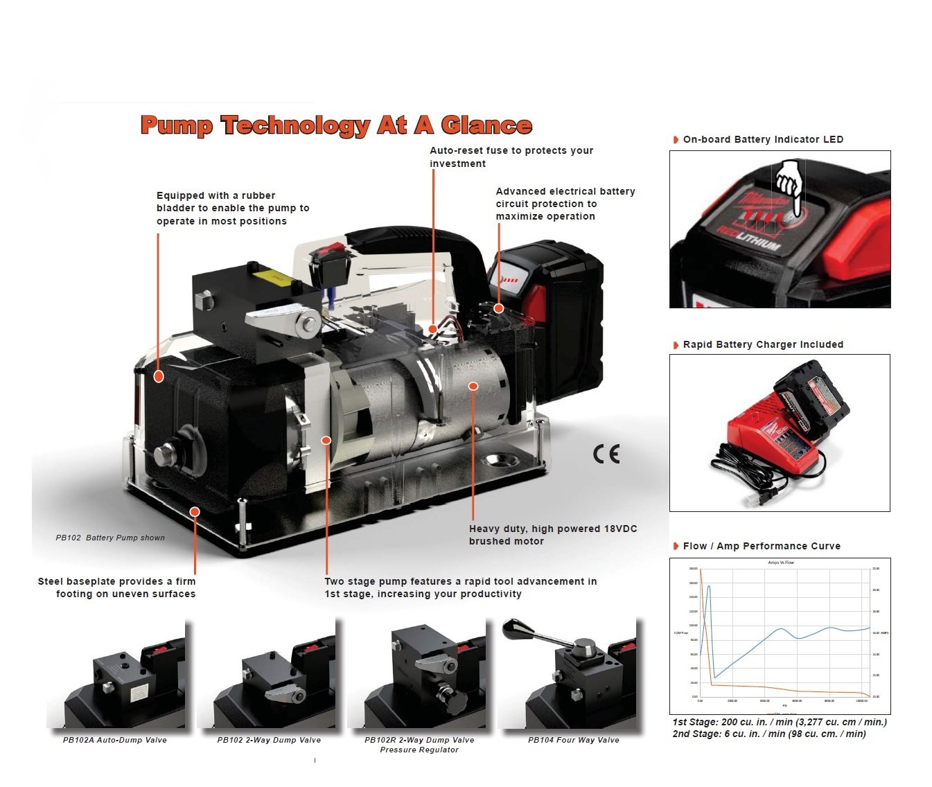 SPX Power Team PB102R-1 18VDC Battery Powered Hydraulic Pump, Single Acting, 2-Way with Auto Dump and Pressure Regulator, Rapid Battery Charger