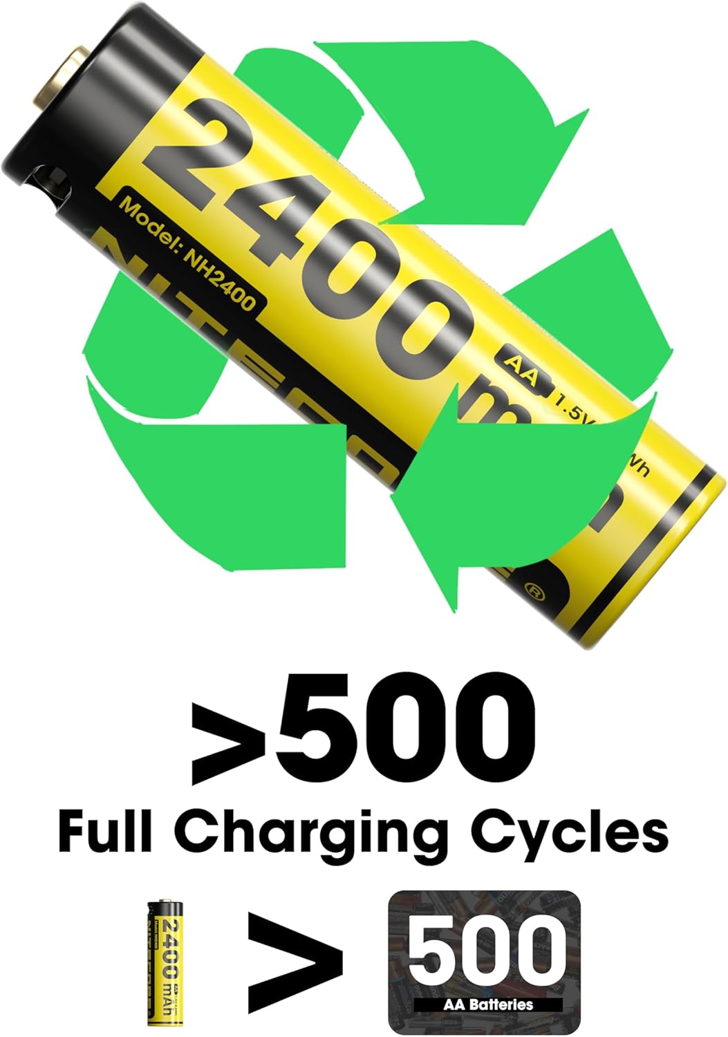 Nitecore NH2400 1.5V Lithium AA Battery 2400mAh USB-C Rechargeable (4 Pack)