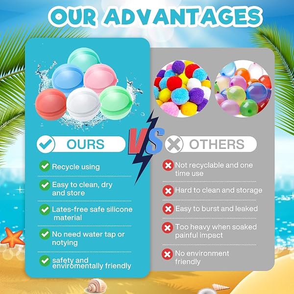 NCKIHRKK Globos de Agua Reutilizables, 36 Piezas Globos Agua de Silicona de Llenado Rapido, Juguetes de Bolas Agua Rellenables, Pelotas de Agua Juegos Playa/Piscina/Verano/Fiestas Acuáticas para Niños - 4