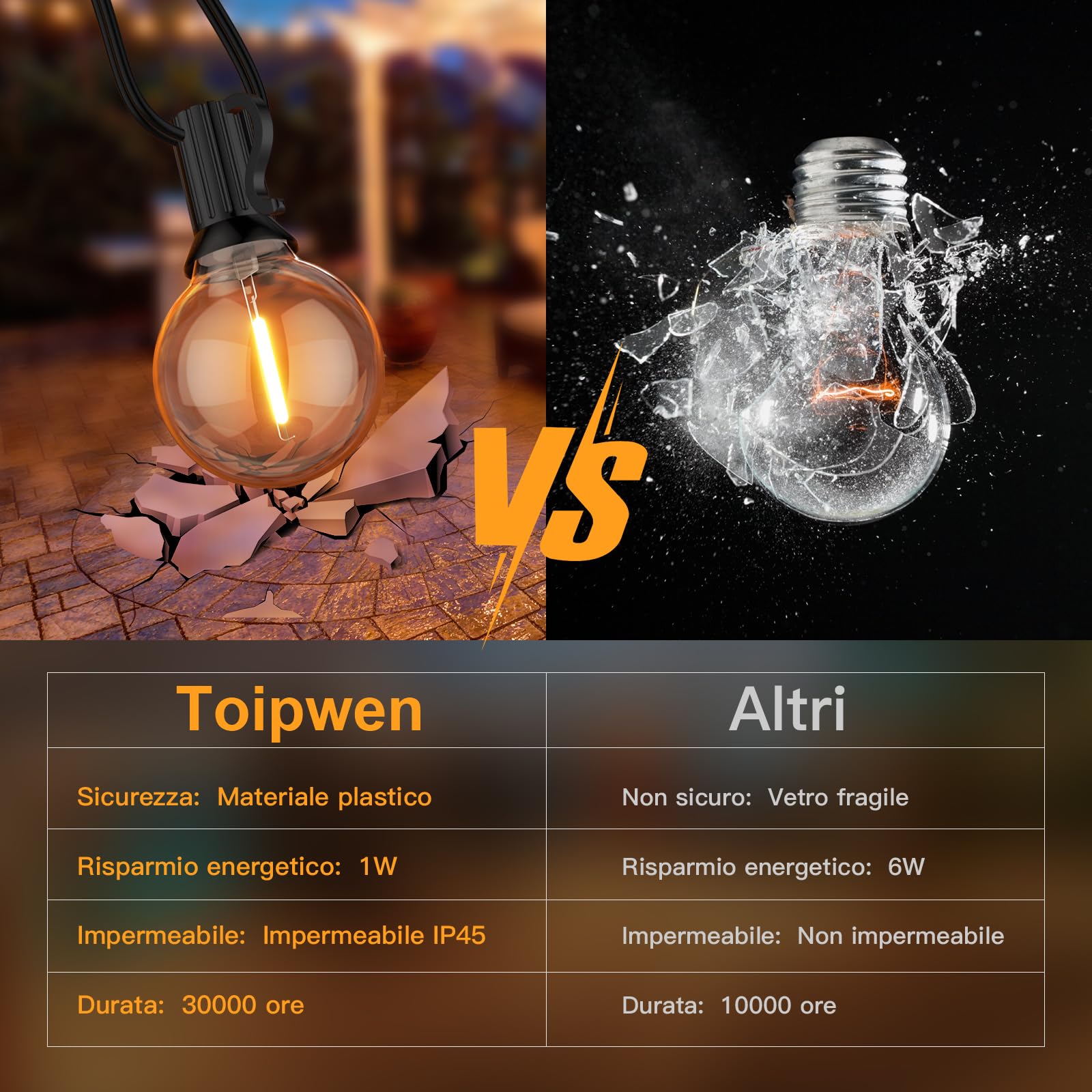 Toipwen Catena Luminosa Esterno, 30M Luci da Esterno Giardino con 50+2 Lampadina di Plastica, IP45 Impermeabile, Bianco Caldo 2700K, Decorazione Esterni Interni per Giardini, Terrazze, Feste