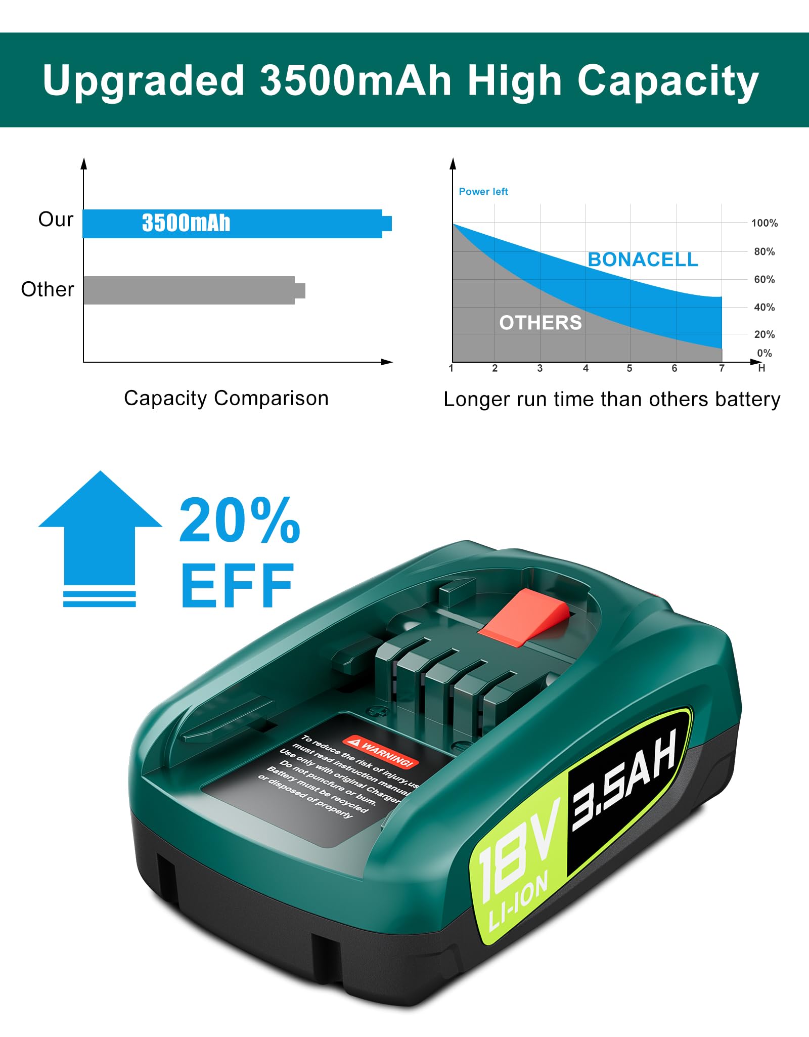 2 batterie di ricambio da 3,5 Ah 18 V PBA, compatibili con Bosch Home & Garden, Gardena, Gloria, Wagner, Rapid (non per aspirapolvere Unlimited), batteria di ricambio agli ioni di litio per PSR PSB