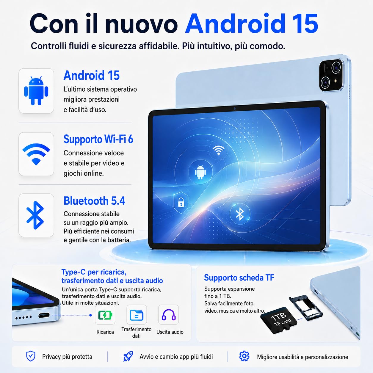 Android 15 Tablet 11,5 Pollici 2,8K Incell (1840×2800), Octa-Core Potente/30GB RAM+128GB(TF 2TB), Wi-Fi 6/6000mAh/Widevine L1/Ultra-Sottile 472g