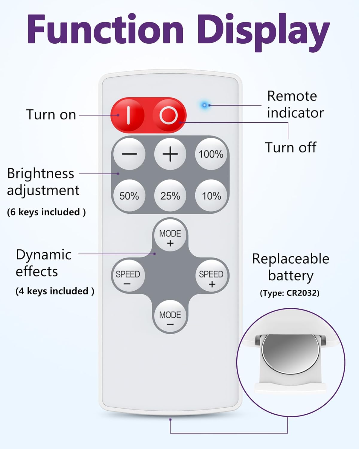 HitLights Mini RF Remote Controller for Single Color LED Strip Lights, DC 5-24V, 12-Key Wireless Dimmer with Dynamic Effect Mode, PWM Dimming Control, Ideal for Room, Home, Cabinet, DIY