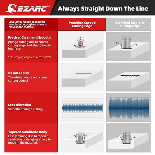 Miniatura 13 de EZARC Hojas de sierra oscilantes extralargas – 5 cuchillas multiherramienta bimetálicas con borde de arco, corte preciso para madera con clavos