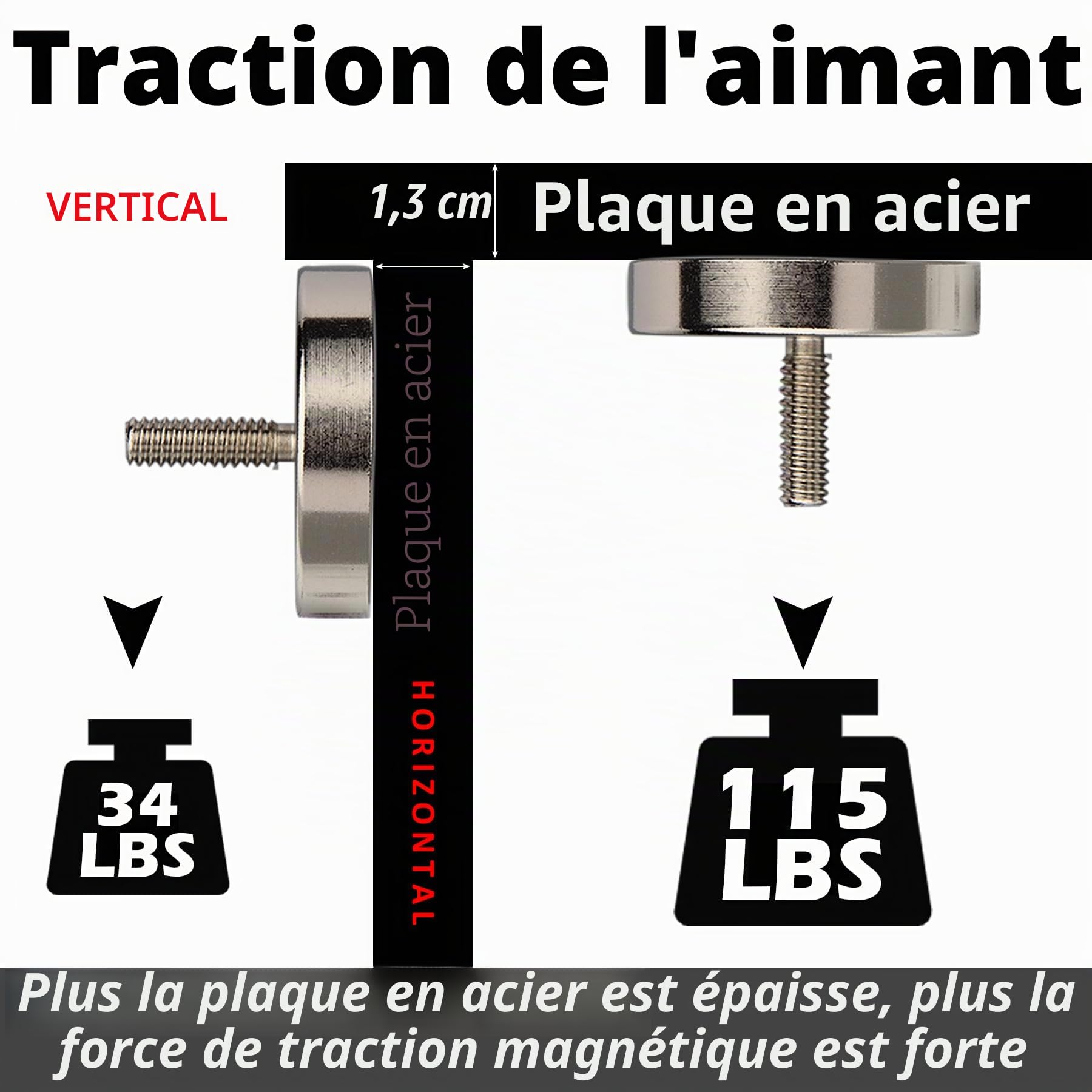 MUTUACTOR Lot de 4 aimants ronds super puissants avec boulons filetés mâles de 1/4" à 20, force de traction verticale de 42 kg, aimant en néodyme non destructif pour caméra d'éclairage et support de