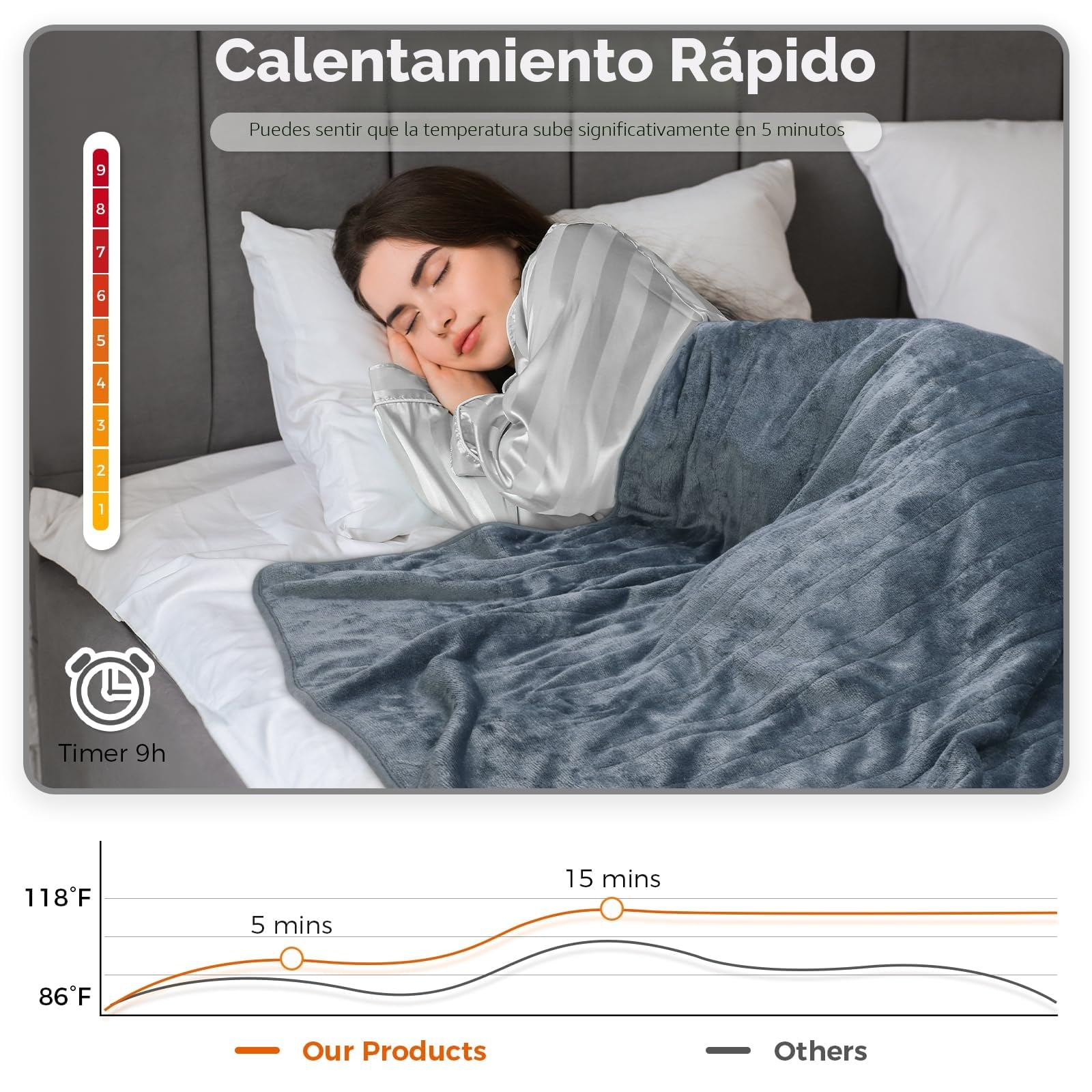 Elytsemoh Manta térmica, manta eléctrica calentada 160x130cm, 10 niveles y temporizador de 1-9H Apagado automático, Lavable a máquina, Franela calentamiento cuerpo completo, para sofa, cálida, termica