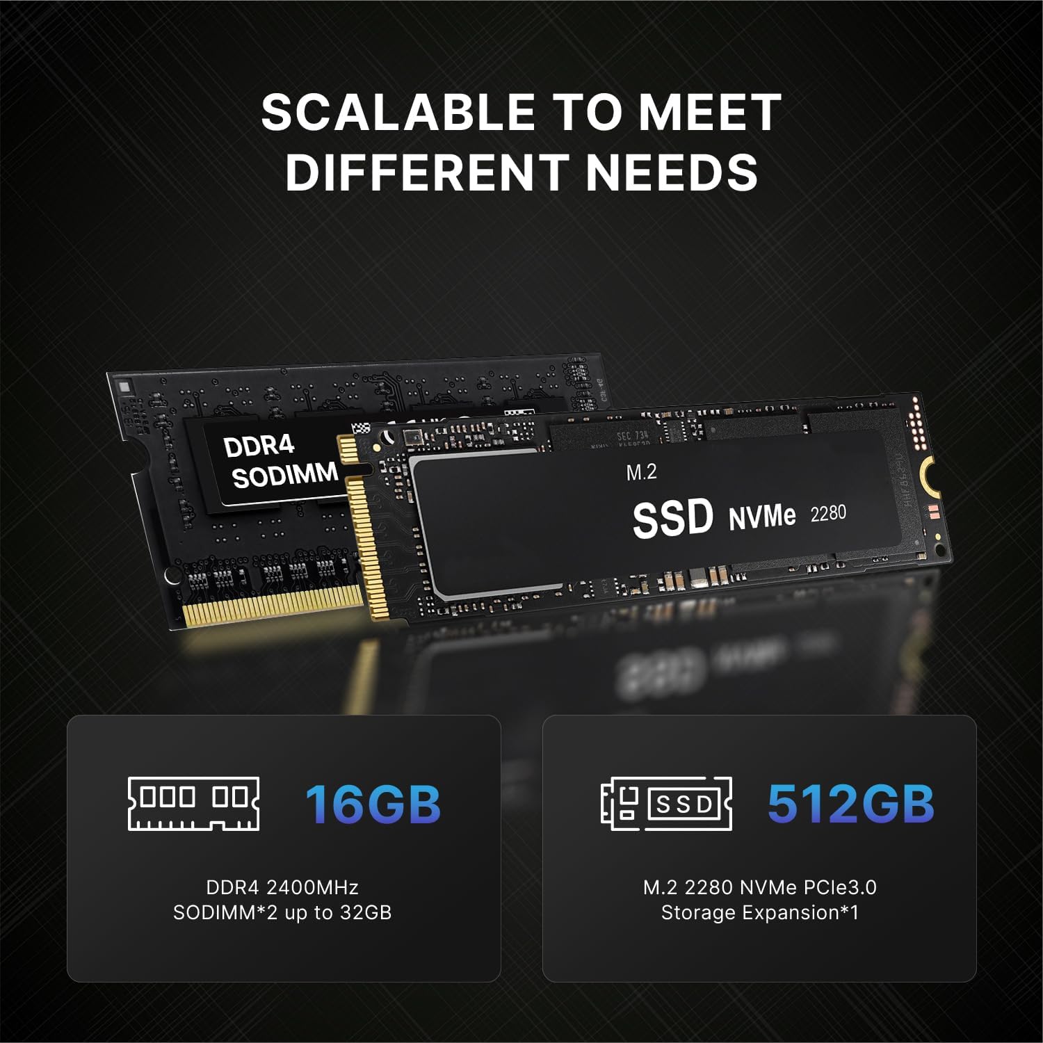 AS1 Mini PC, with Ryzen 5 3550H Mini Computers 16GB RAM 512GB PCIe SSD, Vega 8 Graphics Triple Display Micro PC, 2×RJ45 LAN/3×USB3.2/USB-C/HDMI/Wi-Fi 5/BT 5.0 - Image 5