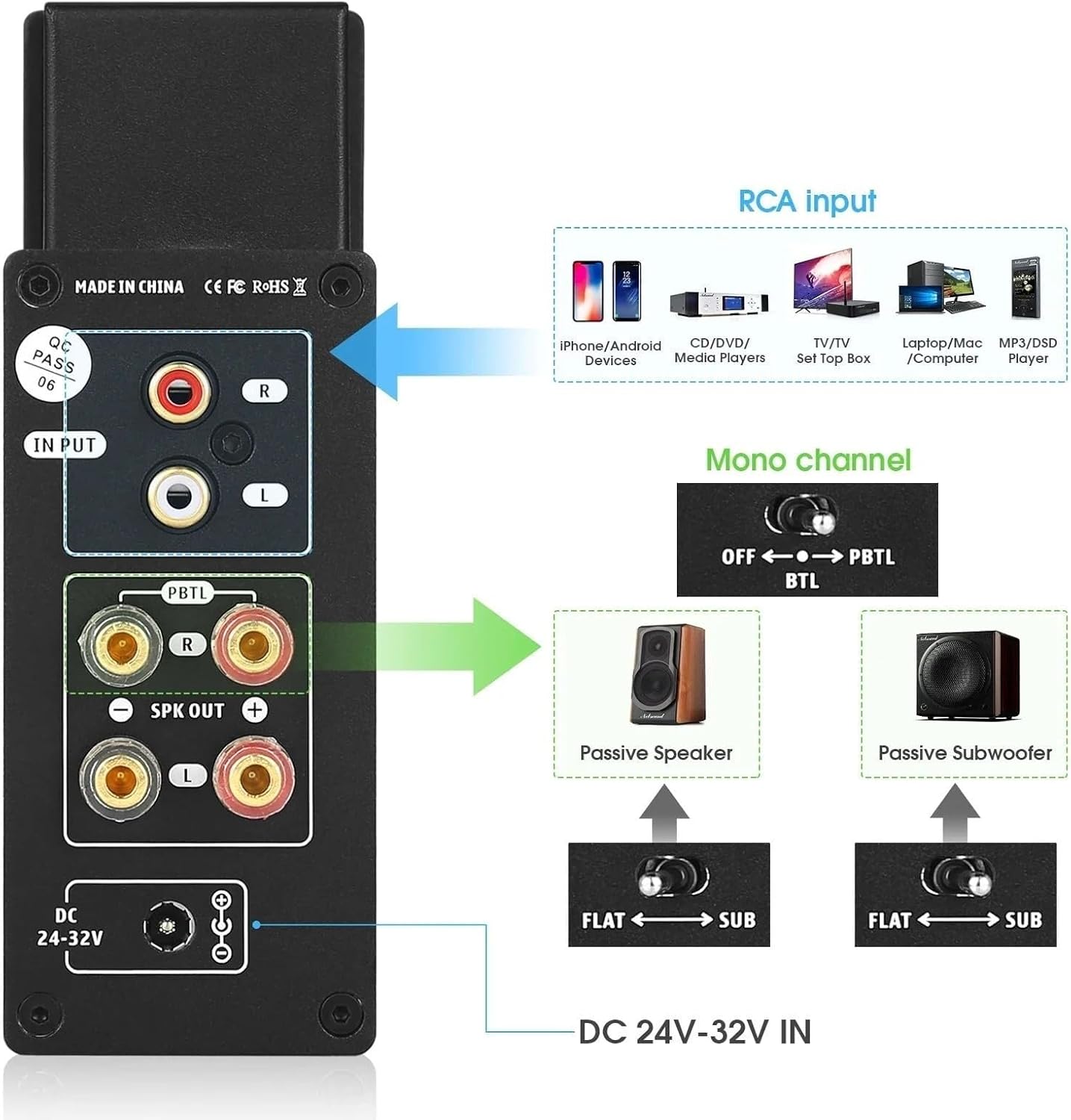 Stereo Digital Amplifier,Audio Preamplifier, with Mono/2.0 Channel Stereo Mode and Full Range/subwoofer Mode Switching, Suitable for HiFi Home and Desktop Audio Systems