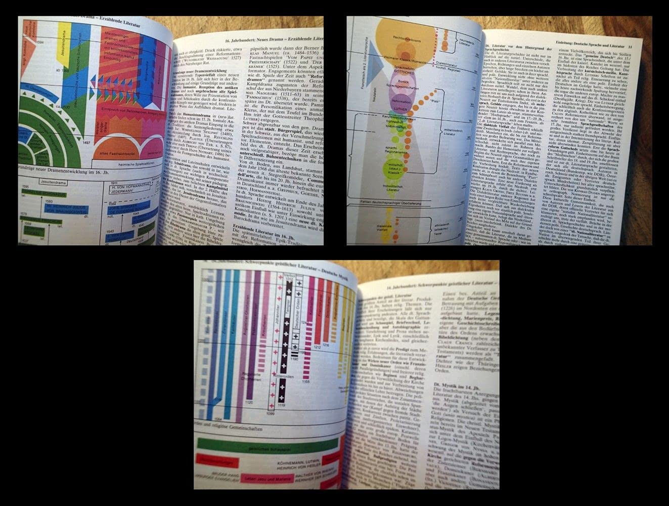 Atlas Zur Deutschen Literature: 3219