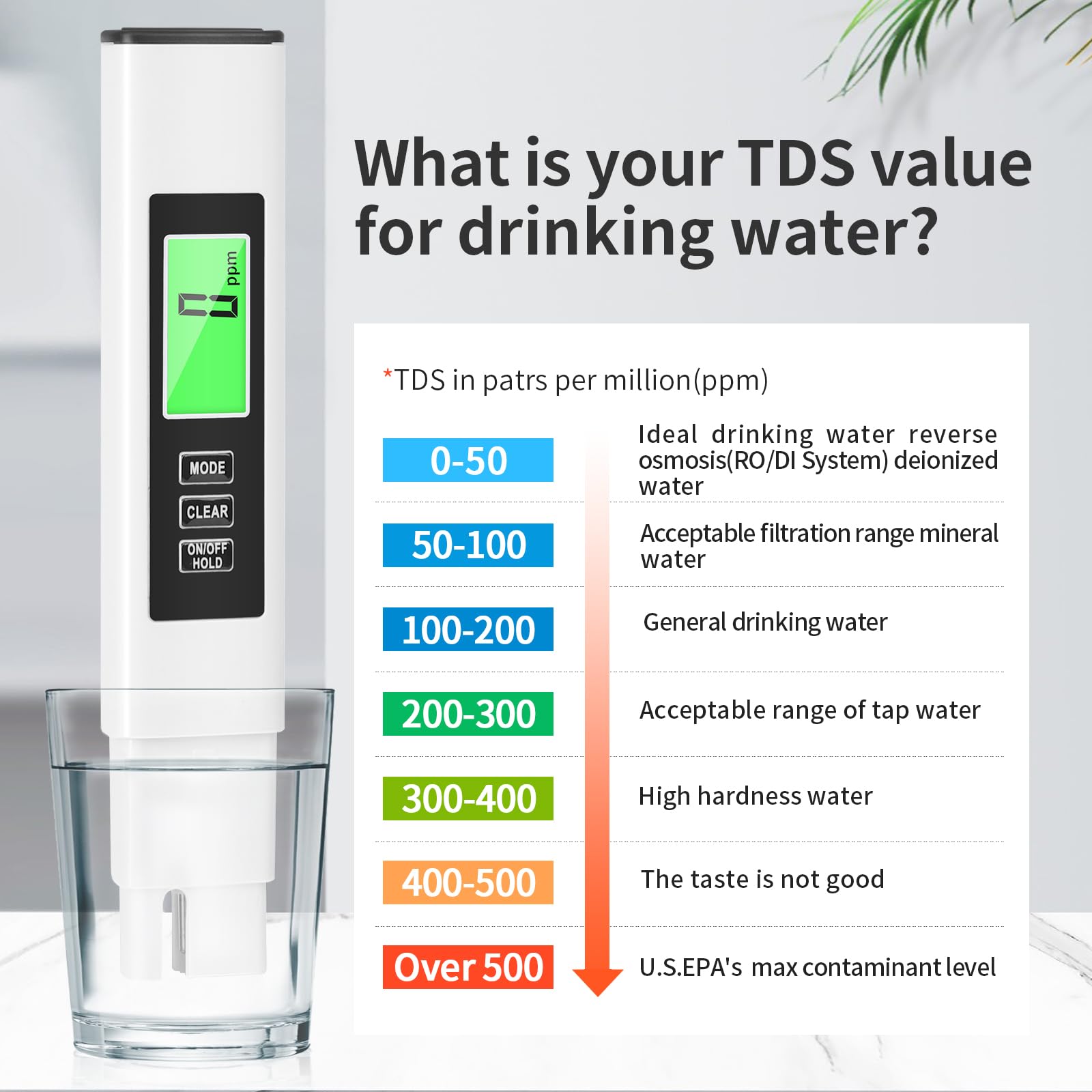 4-in-1 TDS Meter - Water Quality Tester -5