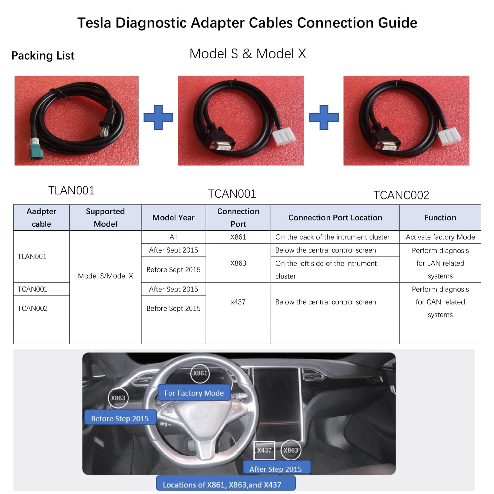 Set di cavi diagnostici per Tesla S/X, OBD2 strumenti diagnostici adattatori per tablet Autel MaxiSYS 909/919/908SPro/Elite/Elite II/Ultra