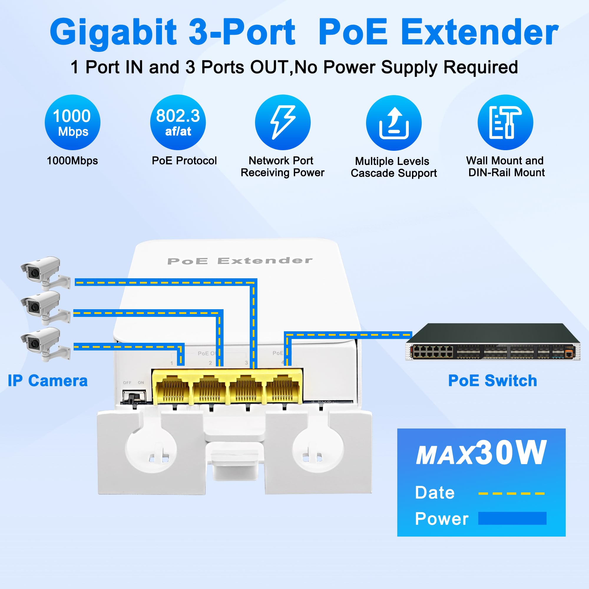 MEIRIYFA Gigabitowy przedłużacz zewnętrzny 4-portowy przełącznik PoE IEEE 802.3 af/at, 1000 Mb/s 1 PoE w 3 wyjścia, wodoodporny 30 W 100 m mocy i danych do wtryskiwacza PoE