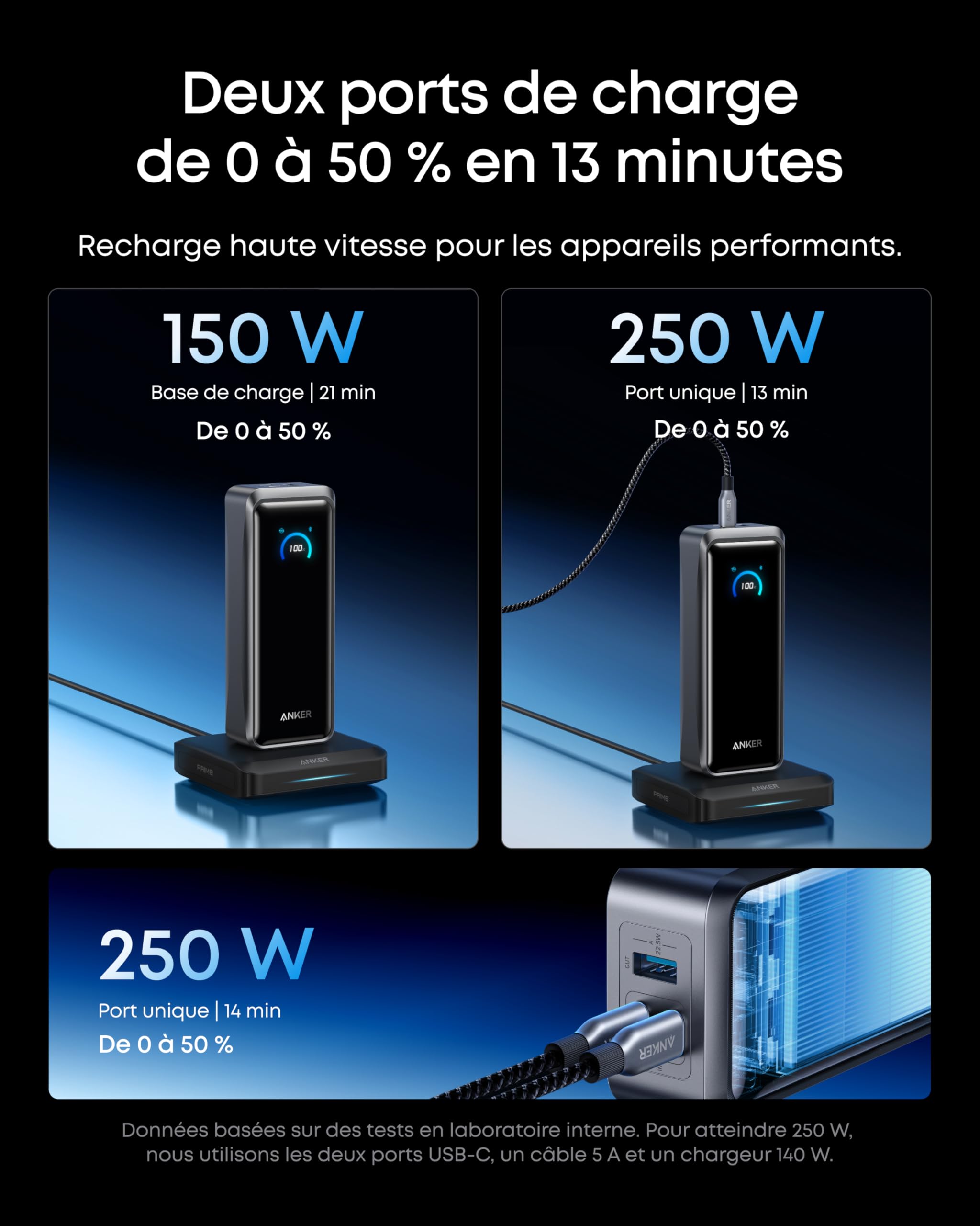 Anker Prime Batterie Externe 26250 mAh, Sortie Max 300W, 3 Ports