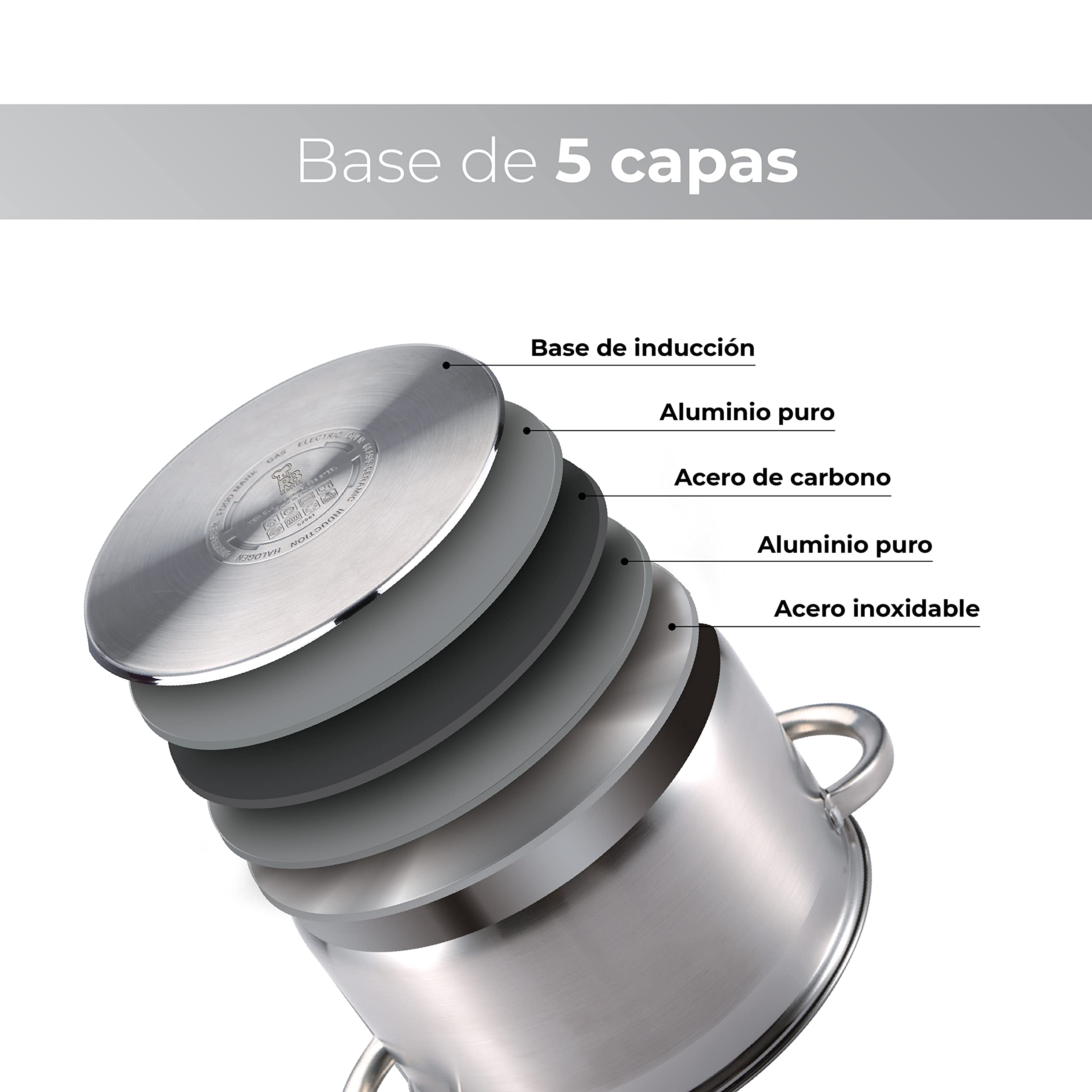 RENBERG Alexander | Acero Inoxidable | Batería de Cocina | Fondo Encapsulado de 5 Capas | Olla de Cocina Alta de 26x19 cm y 9,5 Litros con Tapa de Cristal