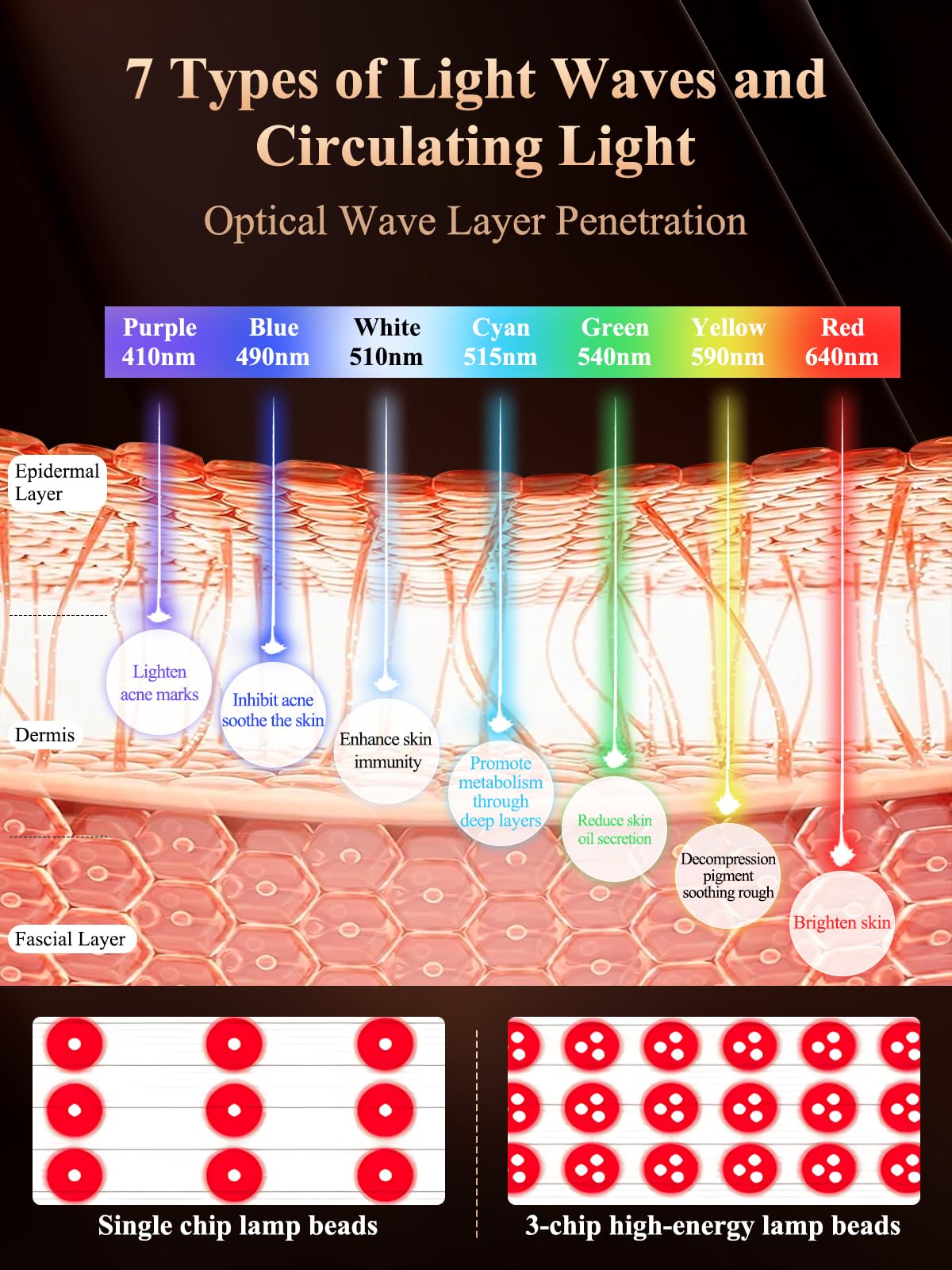 Terapia della luce della maschera di fronte del LED, luce di circolazione di 7 colori, spruzzo