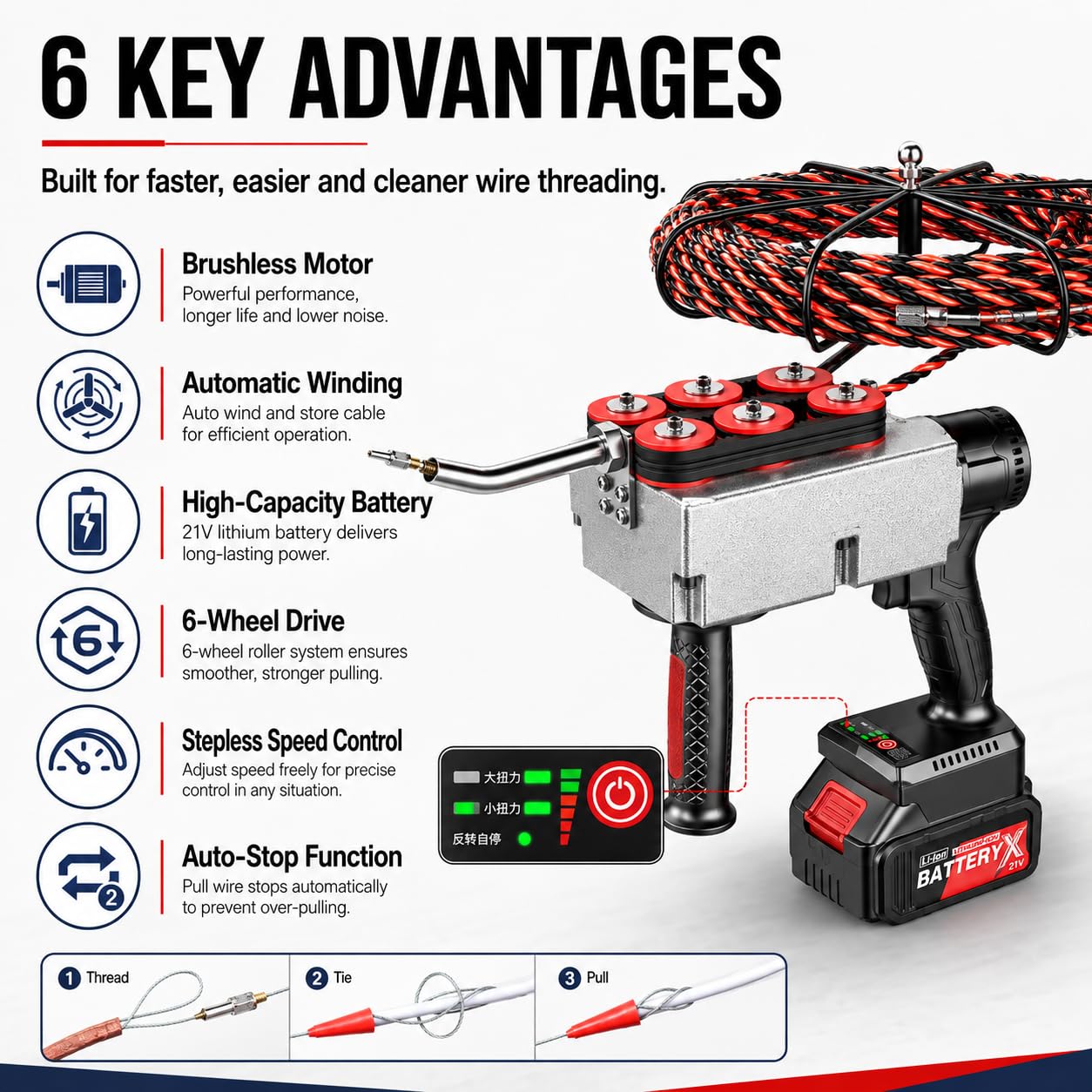 Infilatrice Automatica per Cavi Elettrici Senza Fili - Tiracavi Elettrico con Motore Brushless A velocità Regolabile per Pareti, per Impianti Idroelettrici E Lavori Edili dualbattery