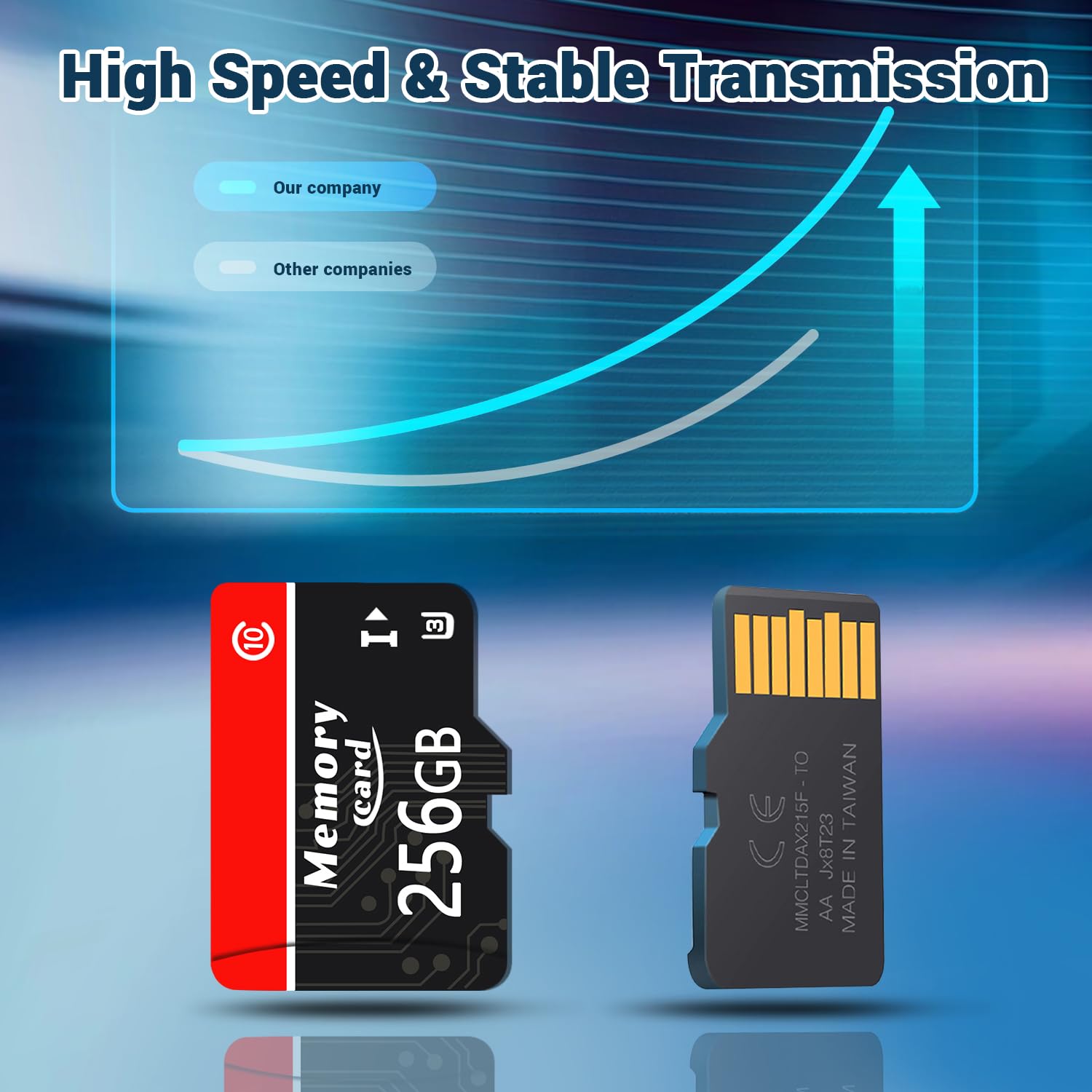 256GB Carte mémoire Carte réseau Compatible 4kuhd uhs - I class10 Vitesse de Lecture de la Carte mémoire pour Smartphone 100mb / s-D(256GB)