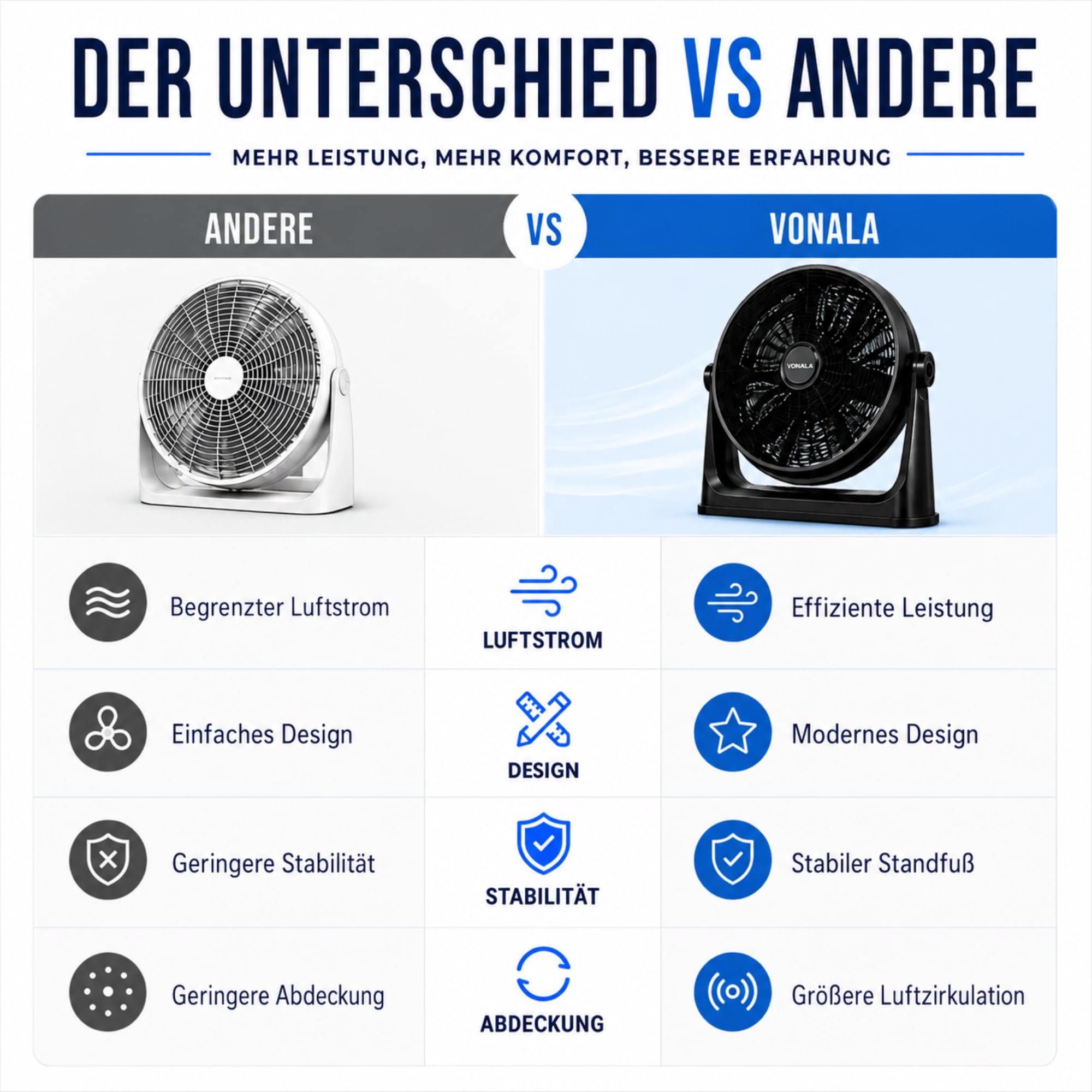 Vonala Industrieller Boden- und Wandventilator, leistungsstark, 50 cm, leise, ABS, vibrationsfrei, für den Außen- und Innenbereich, schwarz, leistungsstark, leise, 73 Watt