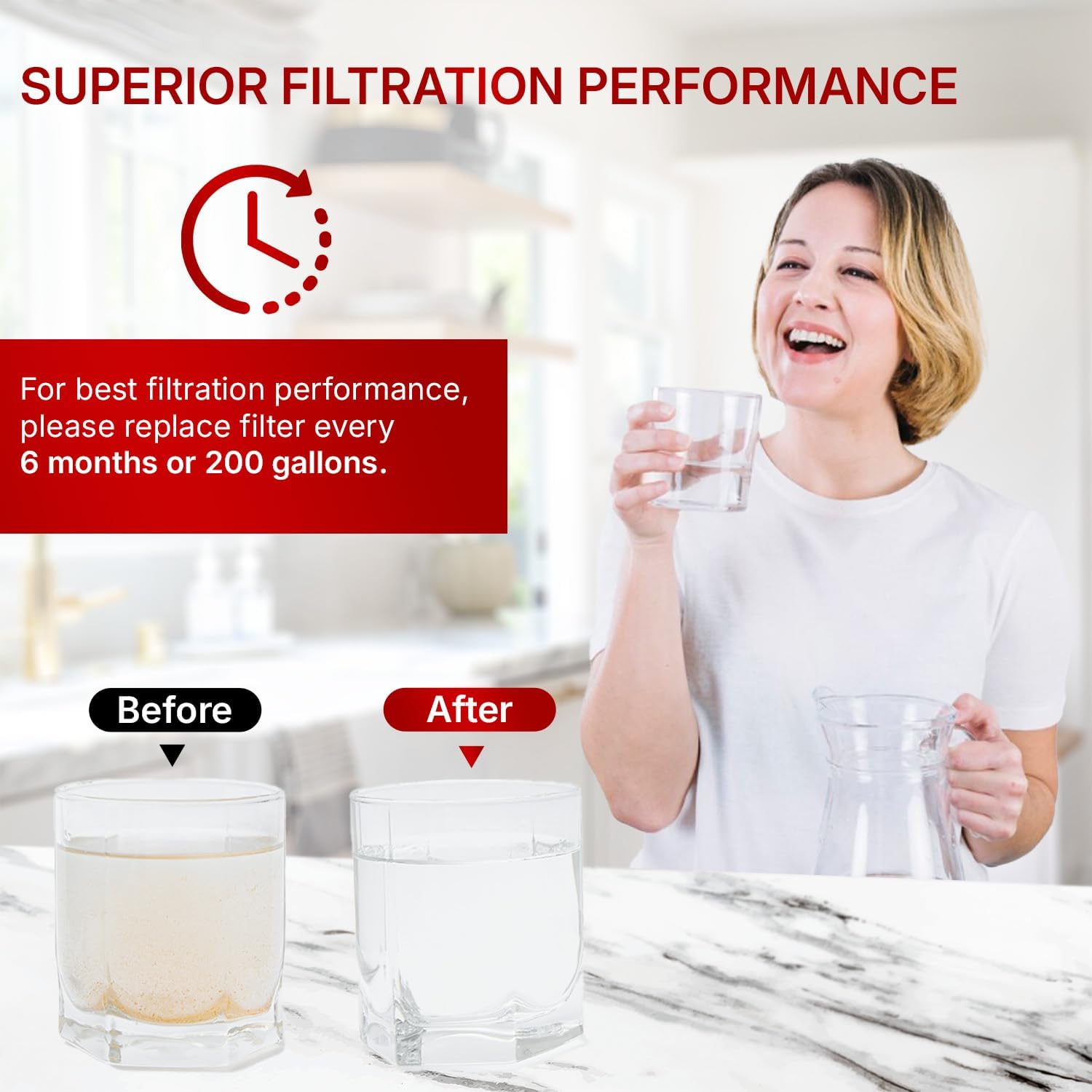 Filter Replacement FPPWFU01 Water, Compatible with EPPWFU01 PureAdvantage PWF-1 PurePour PWF-1 FPPWFU01 (3-Pack)