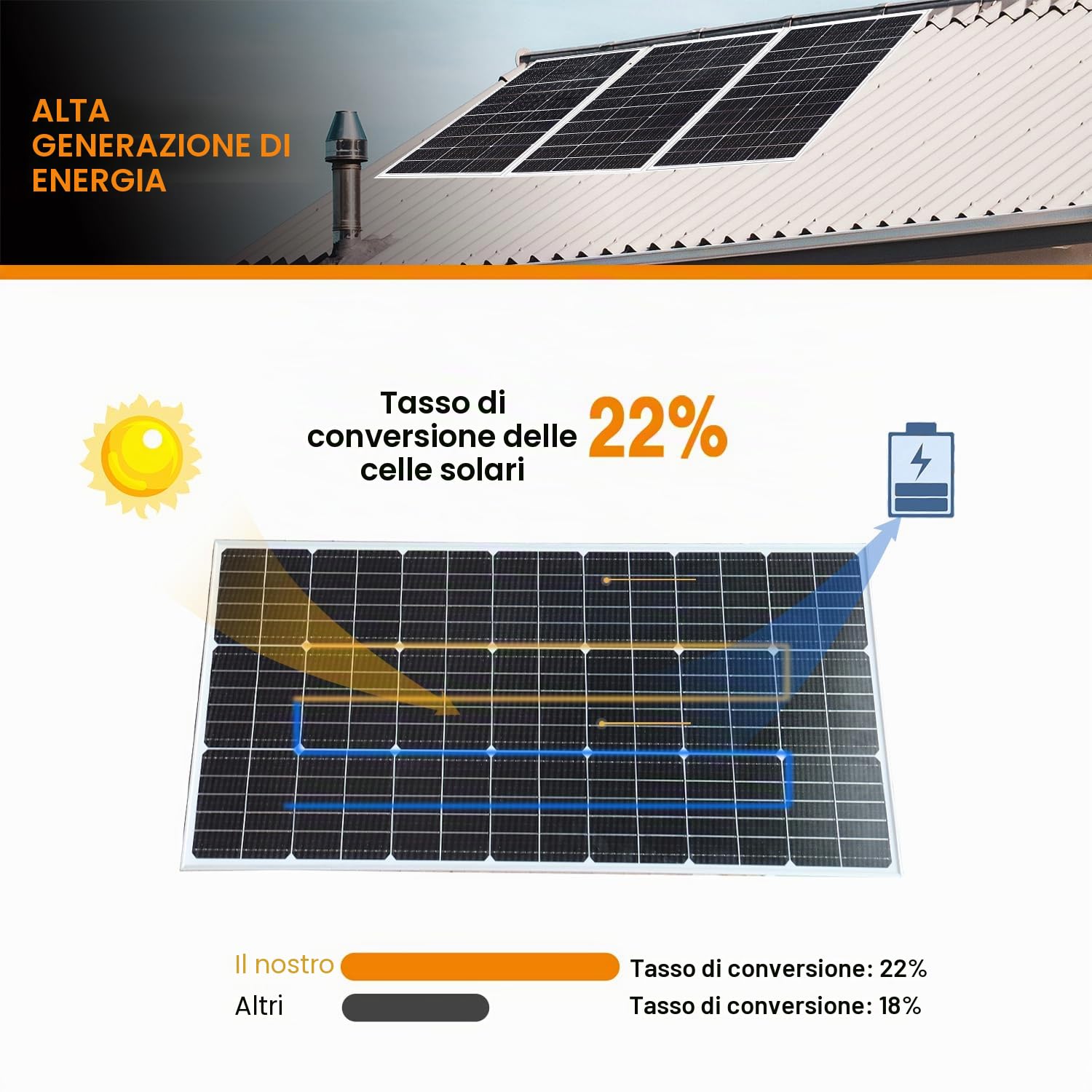 XINPUGUANG Kit Pannello Solare 100w 12v 100 Watt Mono fotovoltaico 18v Modulo 10A Regolatore di carica per barca, auto, camper, casa, giardino, riparo