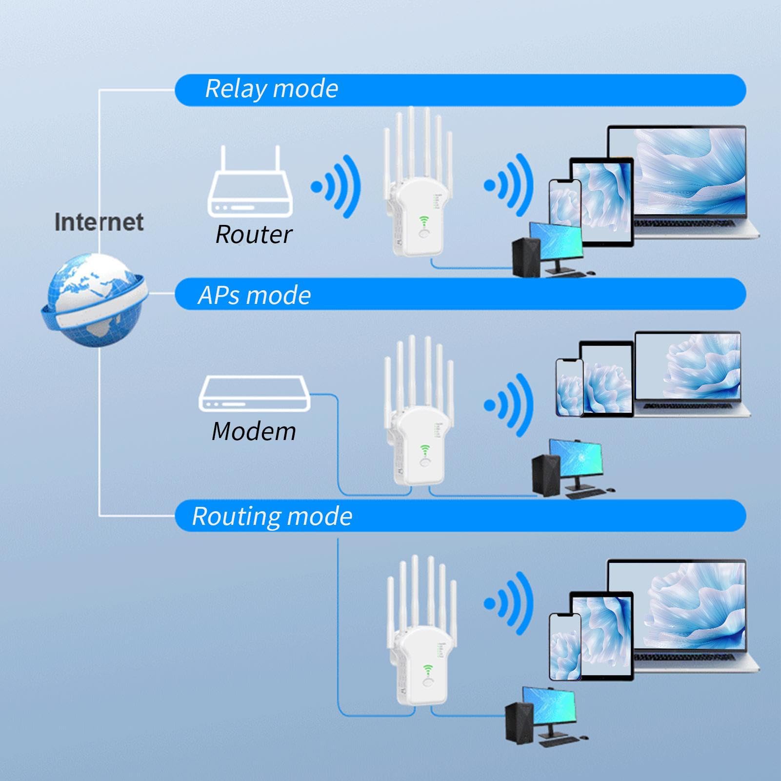 Amplificateur De Signal WiFi Extension du Reseau