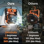 Ninonly Camping Fan, 3 IN 1 Camping Fan for Tent, 24000mAh Rechargeable Tent Ceiling Fan, Battery Operated Tent Fan with LED Light Hanging Hook, Portable Fan for Outdoor Fishing Car Emergency Outages