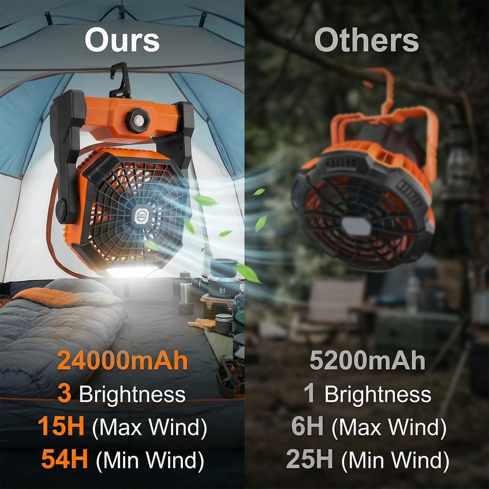 Qoosea Ventilateur de Camping Portable Tente Ventilateur 24000mAh 3 en 1 Ventilateur de Tente Extérieure avec Lumière LED de Classe 3 à 4 Vitesses pour la Pêche en Plein air de Voyage de Tente