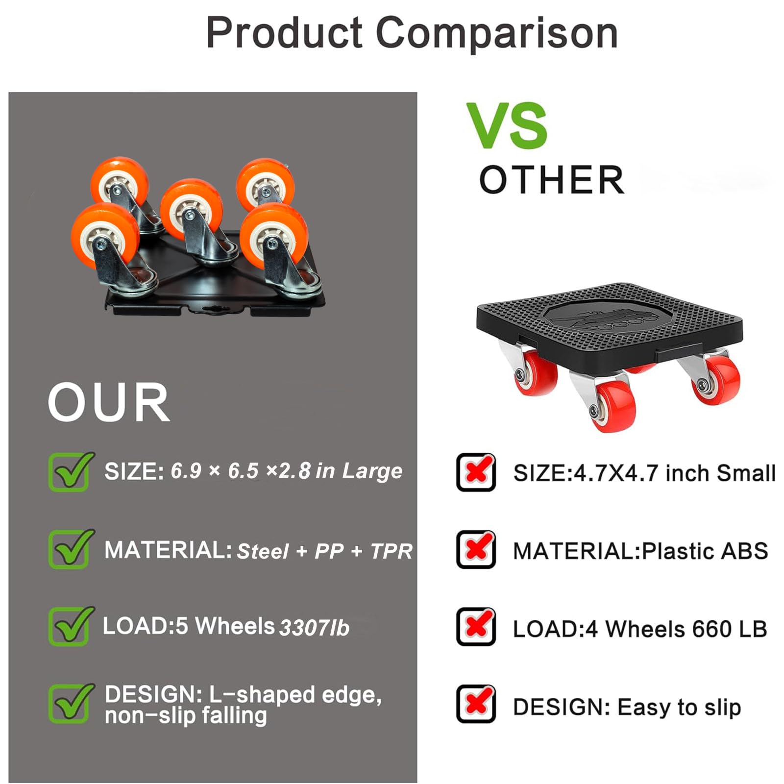 Kit Sollevatore Mobili, Spostare Mobili Pesanti, Kit Spostamento Mobili con Funzione di Parcheggio, Carico 1500 kg, con 5 Ruote Girevoli 360° per Spostamento Facile dei Mobili (Arancione)