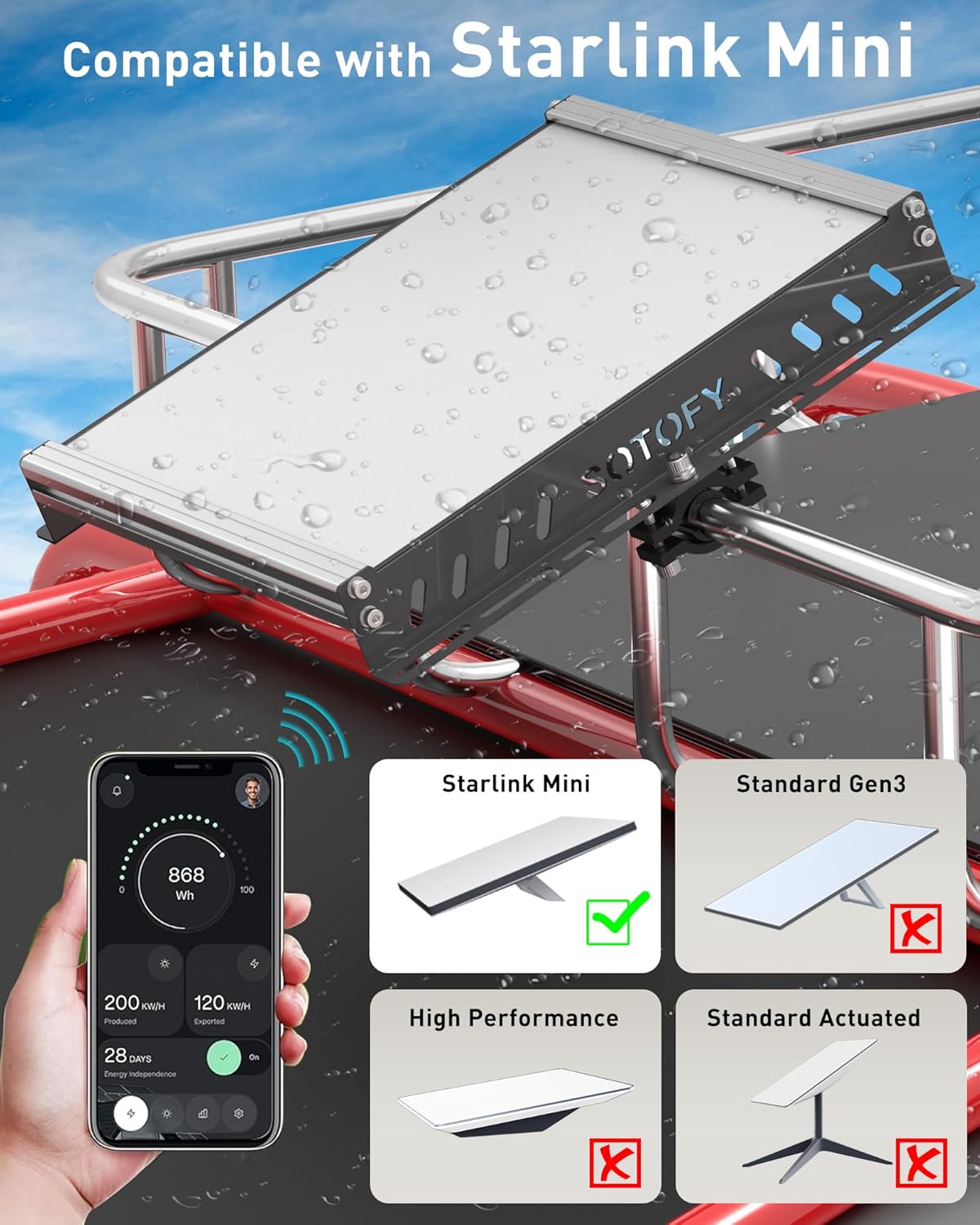 Starlink Mini Roof Rack Mount, Starlink Mini RV Mount for Pole Rack, Railing,Boat, Yacht, Profile Rails, Roofs, Tubes, Ladders - Multi-Installation