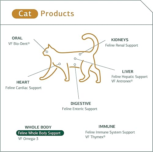 Miniatura 5 de Standard Process - VF Thymex para mascotas - Apoyo de la glándula del timo para perros y gatos - Salud del sistema inmunológico con vitamina C - 90