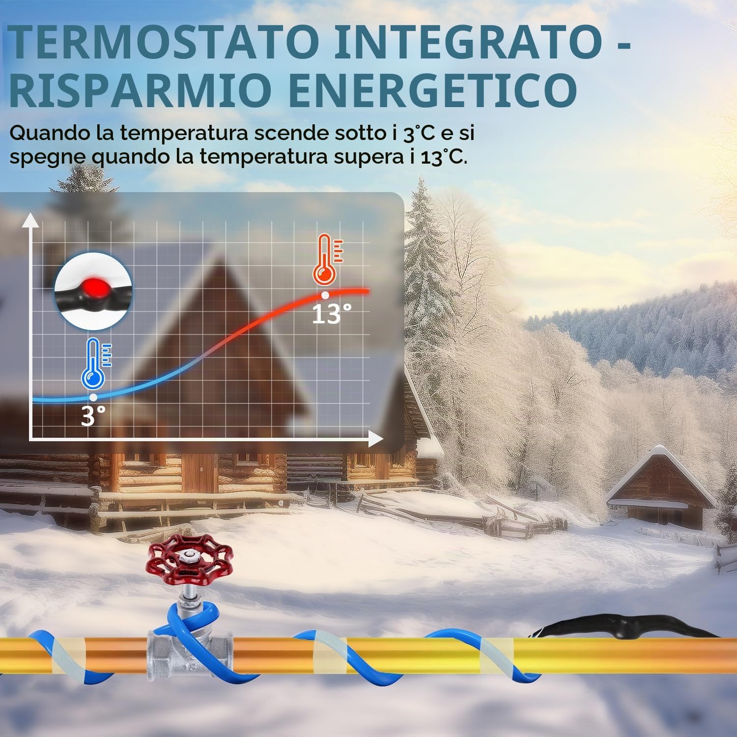 Cavo riscaldante antigelo con termostato da 2 m e nastro adesivo da 10 m, 68 W 230 V, cavo riscaldante con protezione IP68 17 W/m con interruttore automatico, nastro riscaldante per