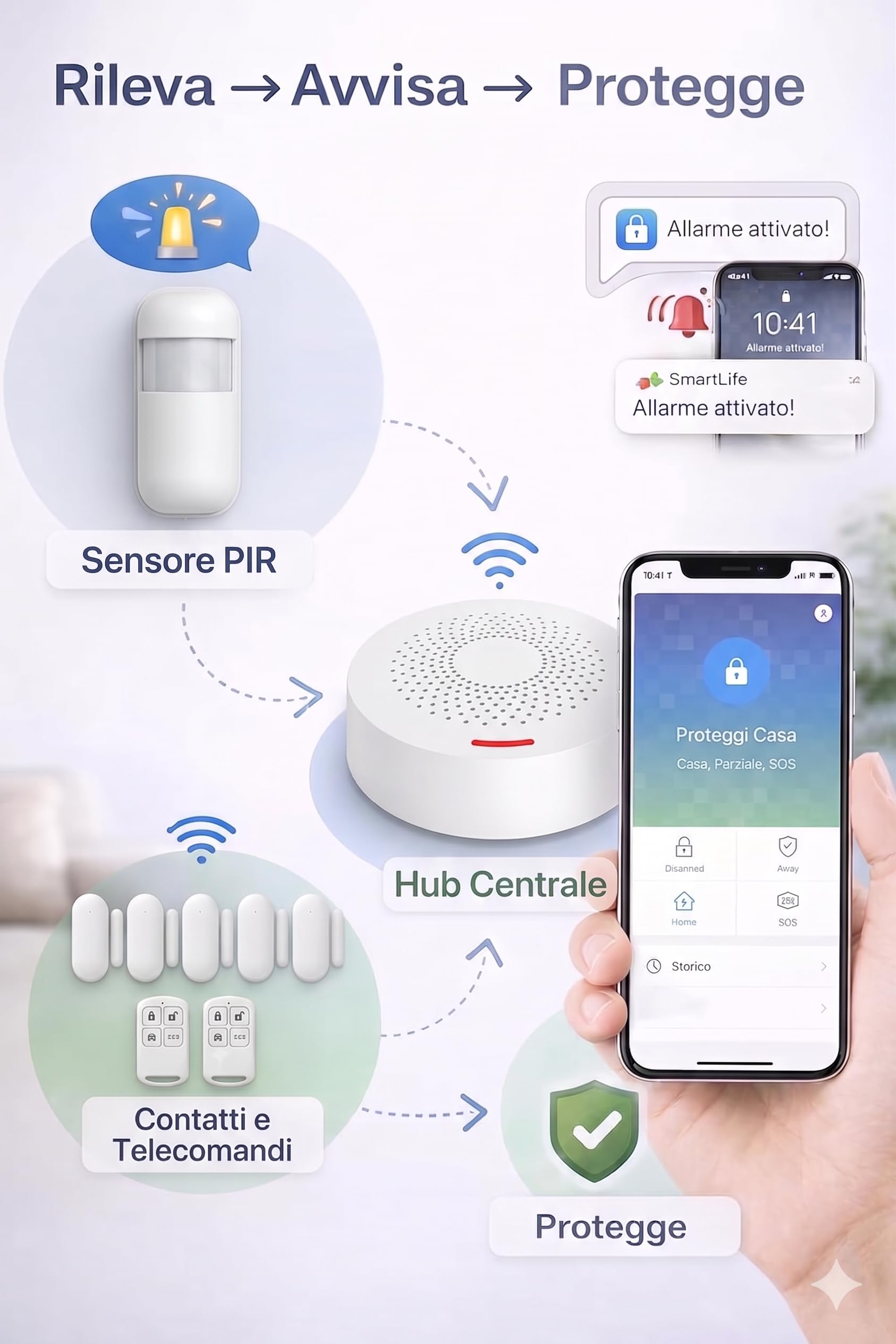 Sistema di Allarme Casa WiFi Smart ANTELA - Kit Completo Senza Fili con App SmartLife, 1 Centrale + 5 Sensori Porta/Finestra + 1 Sensore Movimento + 2 Telecomandi, Compatibile con Alexa e Google Home