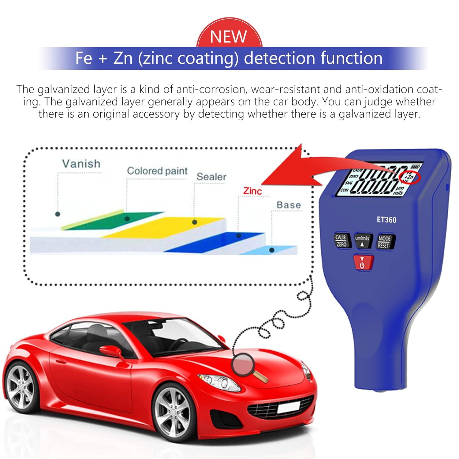 Diagram showing Fe+Zn zinc coating detection function on a car body