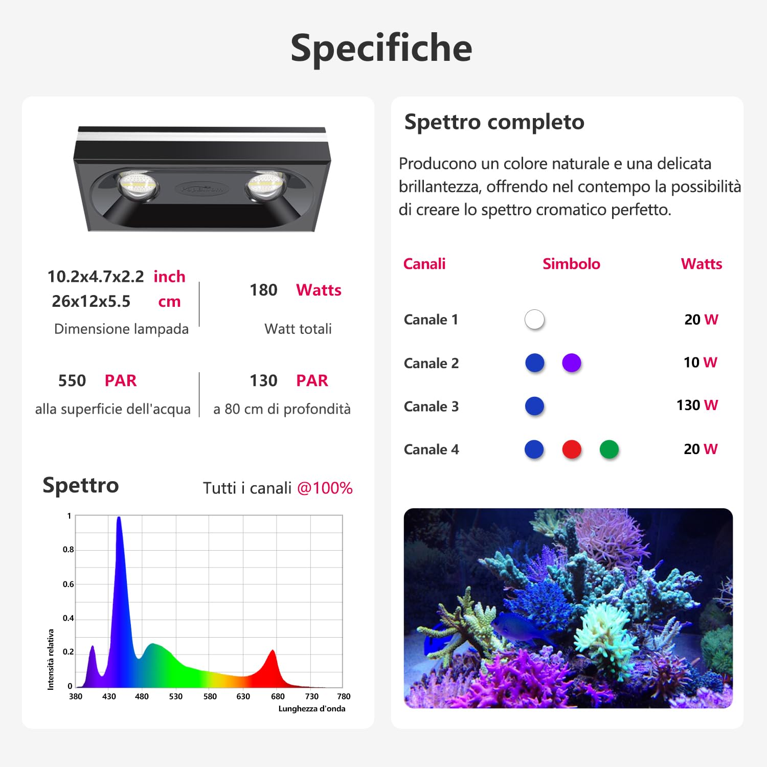 PopBloom RL180 Luce LED per acquari con supporto, illuminazione per acquari a spettro completo con controllo tramite app, ciclo di illuminazione per acquario da 180W, per acquario marini da 60 cm