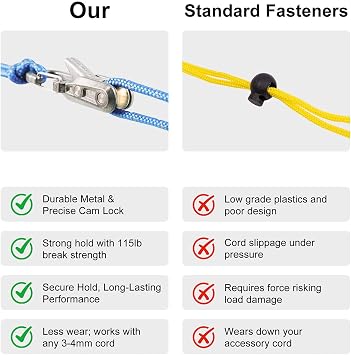Rope Roller Cam Lock Tensioner with Cord & Rope System, Multi Function Puller Ratchet Cord Adjuster for Paracord, Guy Lines and Outdoor Rope Tensioning Tool (6pcs)