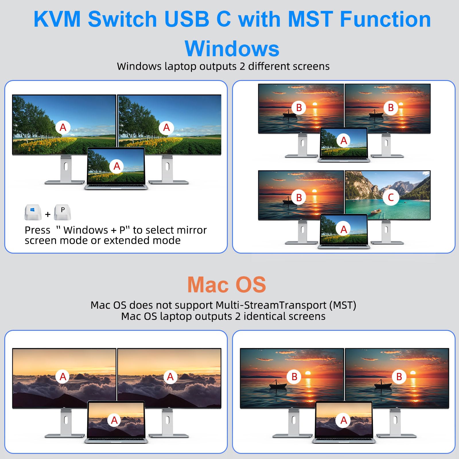 Switch KVM 2 PC 2 Monitor HDMI USB C, commutatore Dual-Monitor USB 3.0 Tipo C 4K@60Hz per 2 Computer, Tastiera e Mouse Uso Condiviso