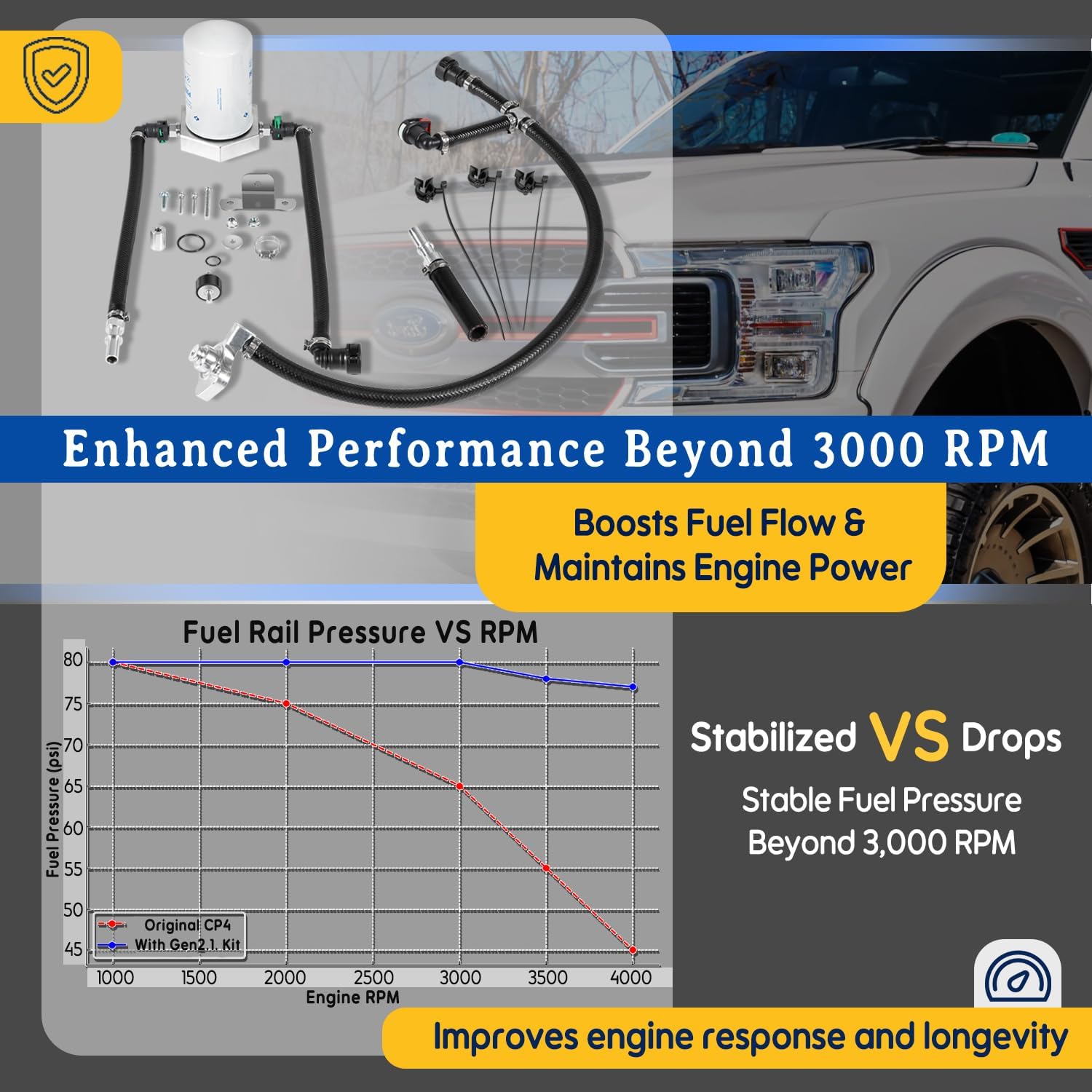 CP4 Disaster Prevention Bypass Kit – Compatible with 2011–2022 Ford F-250, F-350, F-450, F-550 6.7L Powerstroke Diesel – Gen 2.1, Replacement for CP4-6.7F-BP-G2.1