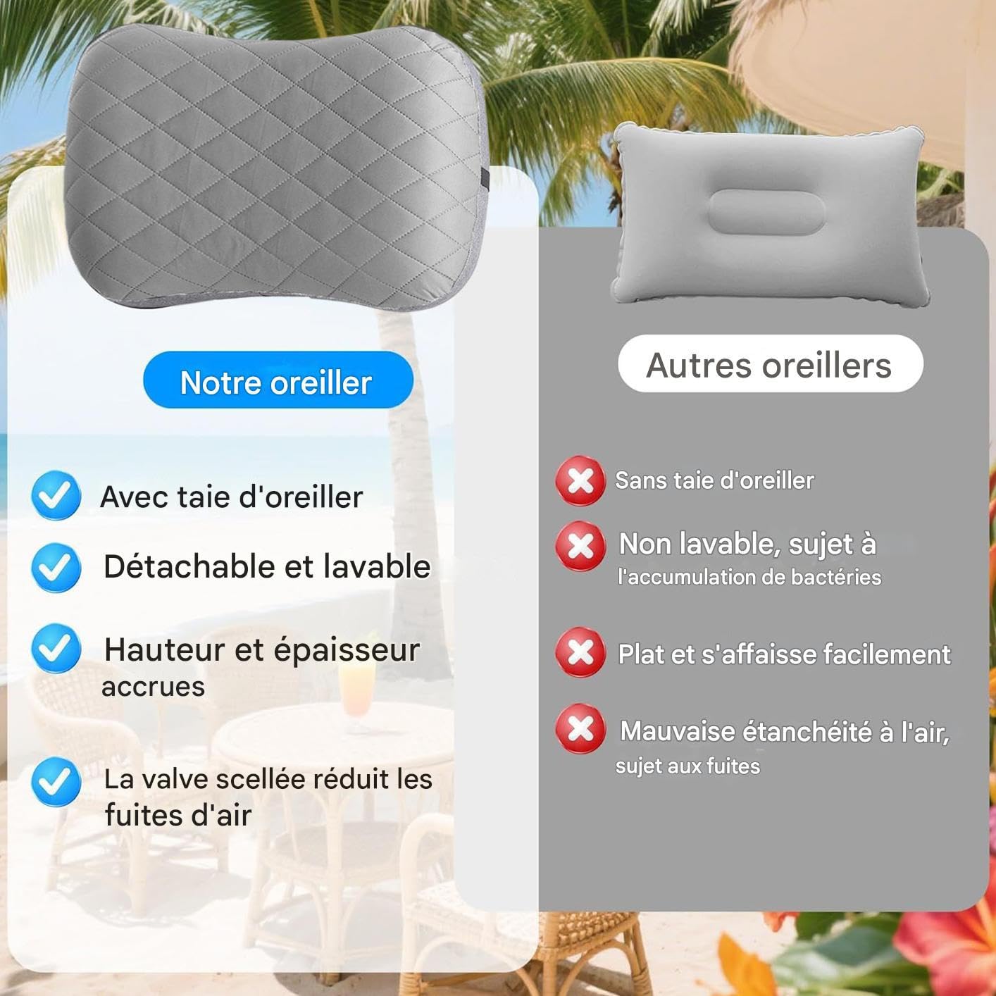Cuscini Gonfiabili Da Viaggio Cuscino Portatile e Lavabile | Supporto Lombare Per Donne Viaggio Casa Auto Spiaggia Escursionismo All Aperto Interno Esterno Aereo