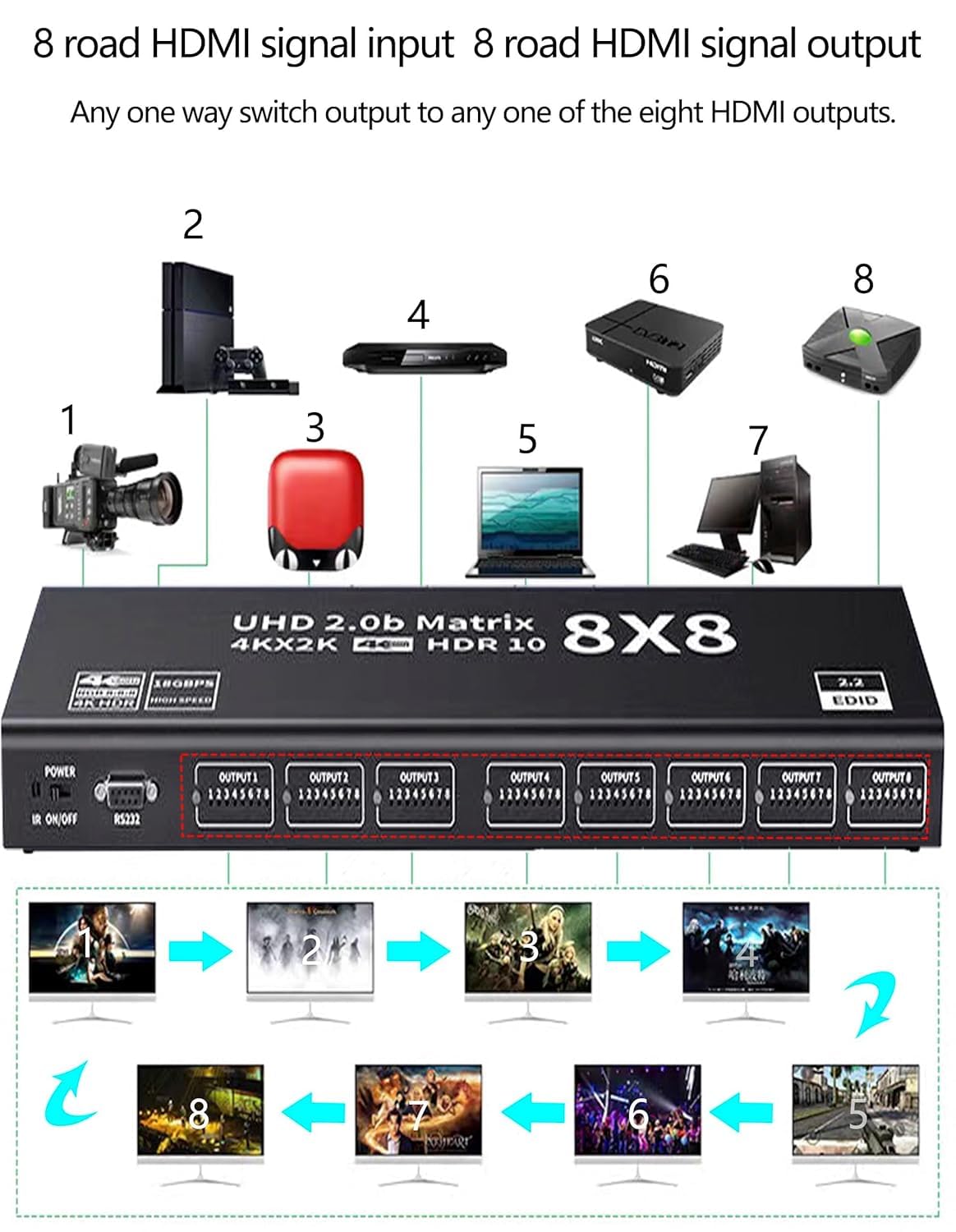 8x8 HDMI Matrix 4K@60Hz 8 in 8 Out HDMI Matrix Switcher Splitter YUV 4:4:4/RGB with RS232, IR, 18Gbps, HDCP2.2, HDMI2.0, 3D,EDID,ARC,CES,HDR10