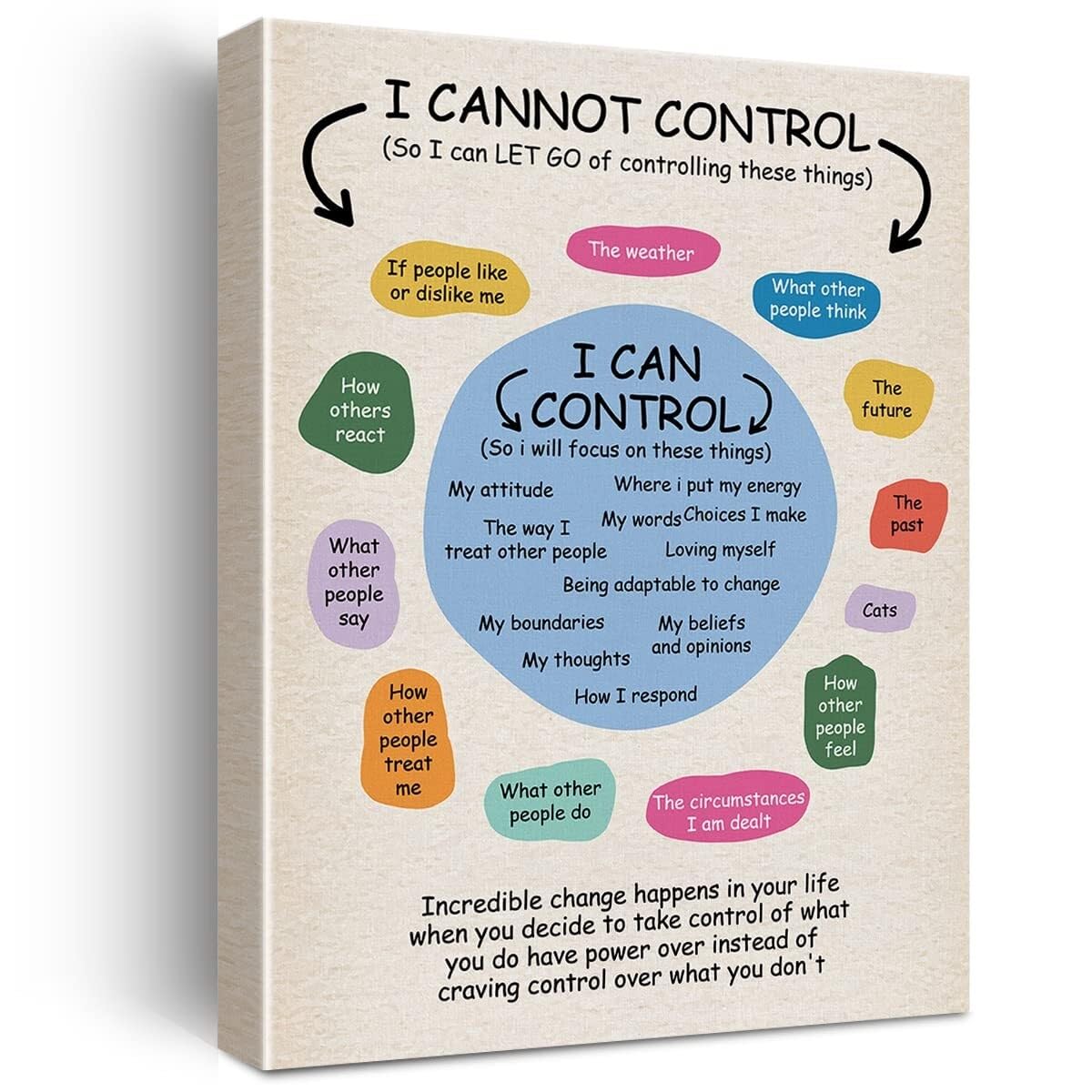 SSOPTMCB Mental Health Awareness Canvas Print Circle of Control Quote for Office(Unframed,08x12inch(20x30cm))