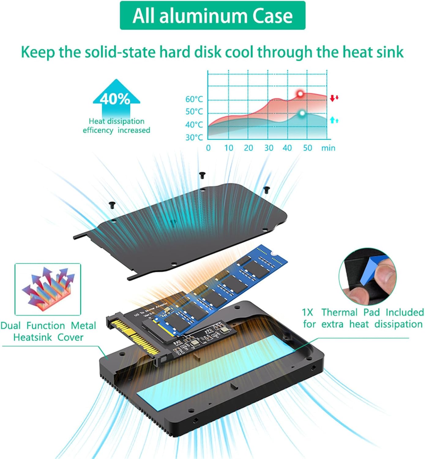 NVME PCIe Converters HDDs to U.2 SFF-8639 Adapter to PCIe U SFF-8639 5" Enclosure Case Box Converters