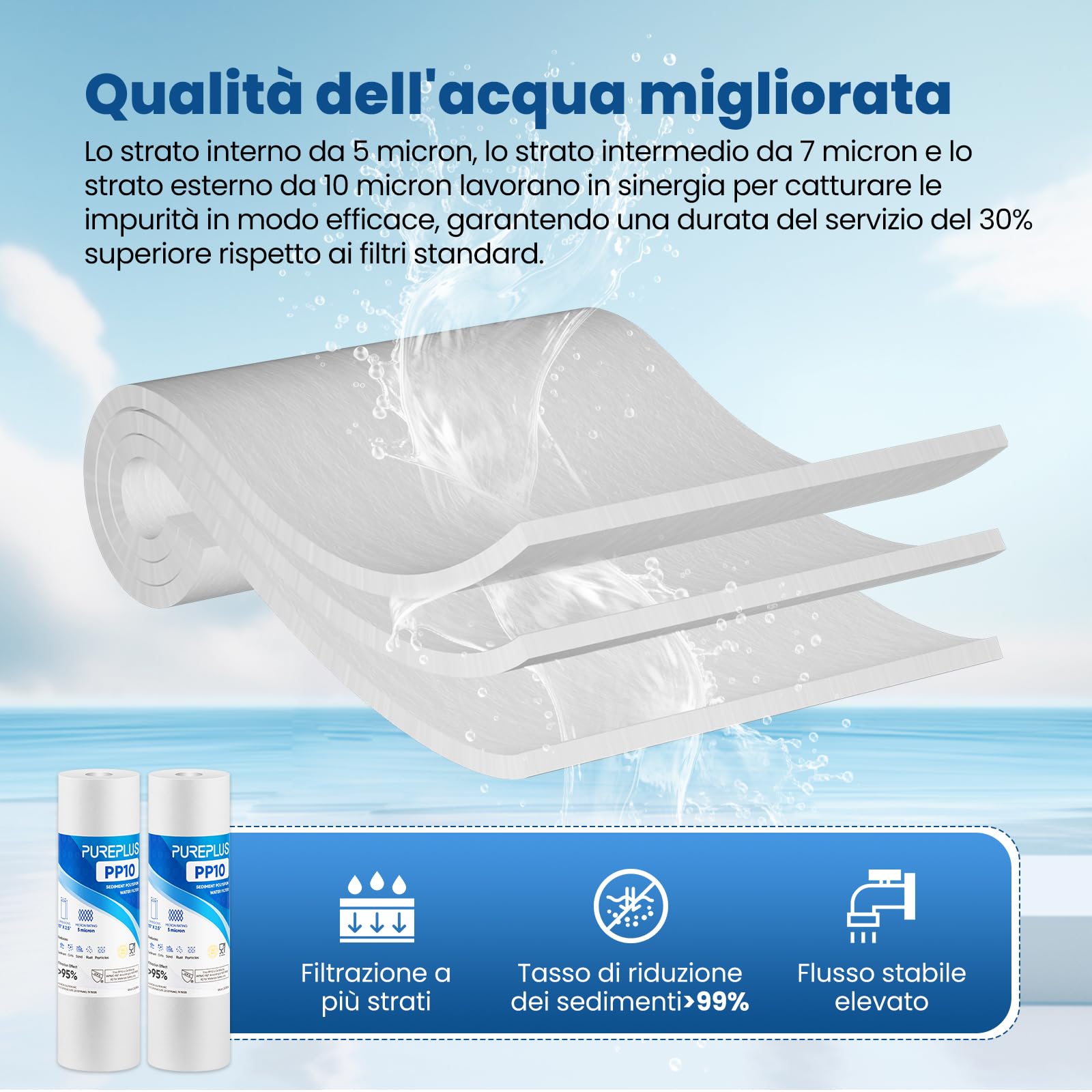 PUREPLUS Cartuccia filtro dell'acqua per sedimenti domestici da 5 micron, 25,4 x 6,3 cm, ricambio per qualsiasi unità RO da 25,4 cm, Culligan P5, Aqua-Pure AR110, Dupont WFPFC5002, CFS10, WHKF-G05