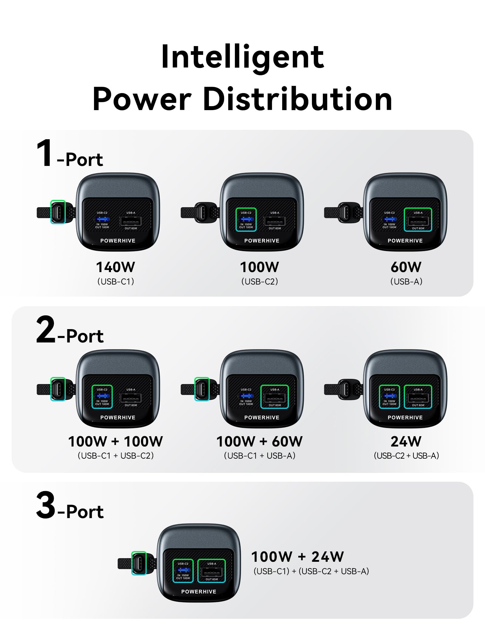 VENTION Power Bank 27000 mAh 200W, batería Externa Carga rápida con Pantalla Digital y animación Emoji, Cable USB-C Integrado, 2× USB-C + USB-A, para MacBook Pro, DELL/HP, iPhone 17/16/15, Galaxy
