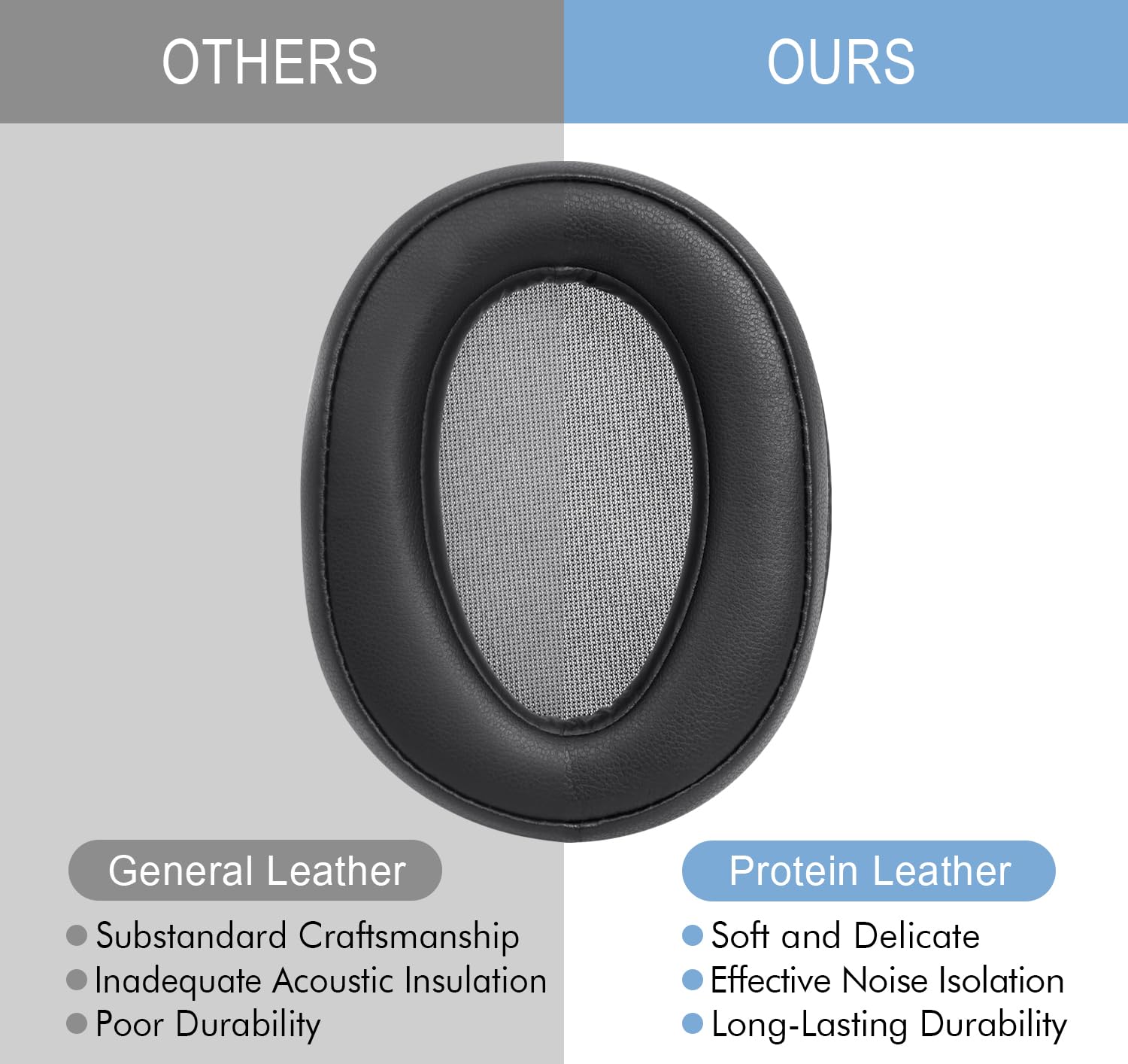 Almohadillas de repuesto para auriculares Sony WH-H900N/MDR-100ABN con piel proteica más suave, espuma viscoelástica de aislamiento de ruido superior, grosor añadido (negro)