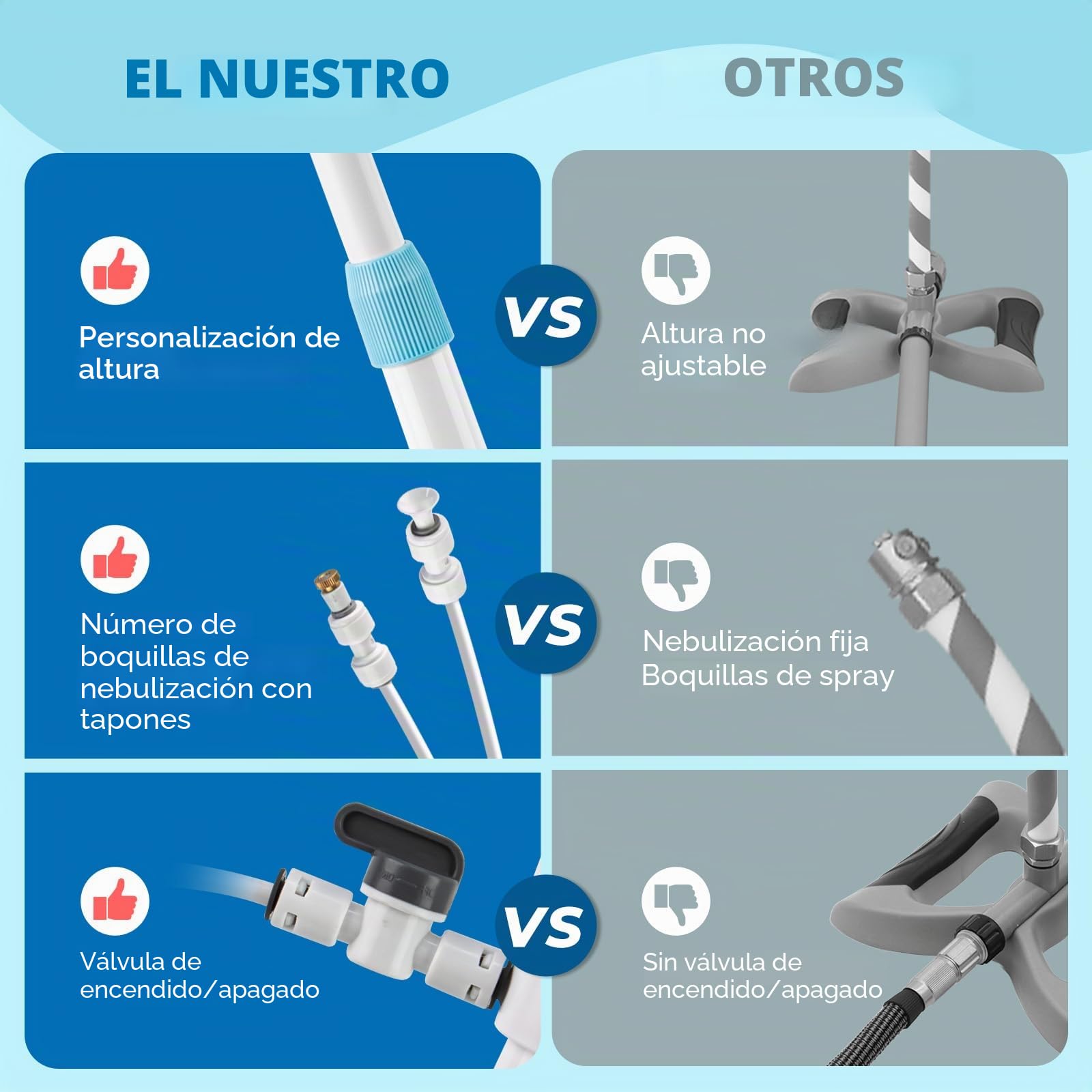 CINEMON Kit Nebulizador Jardín Terraza, Sistema de Nebulización con 5 Boquillas, Nebulizador Portatil para Patio, Nebulizador Telescópico Vertical de 360° para Eventos al Aire Libre