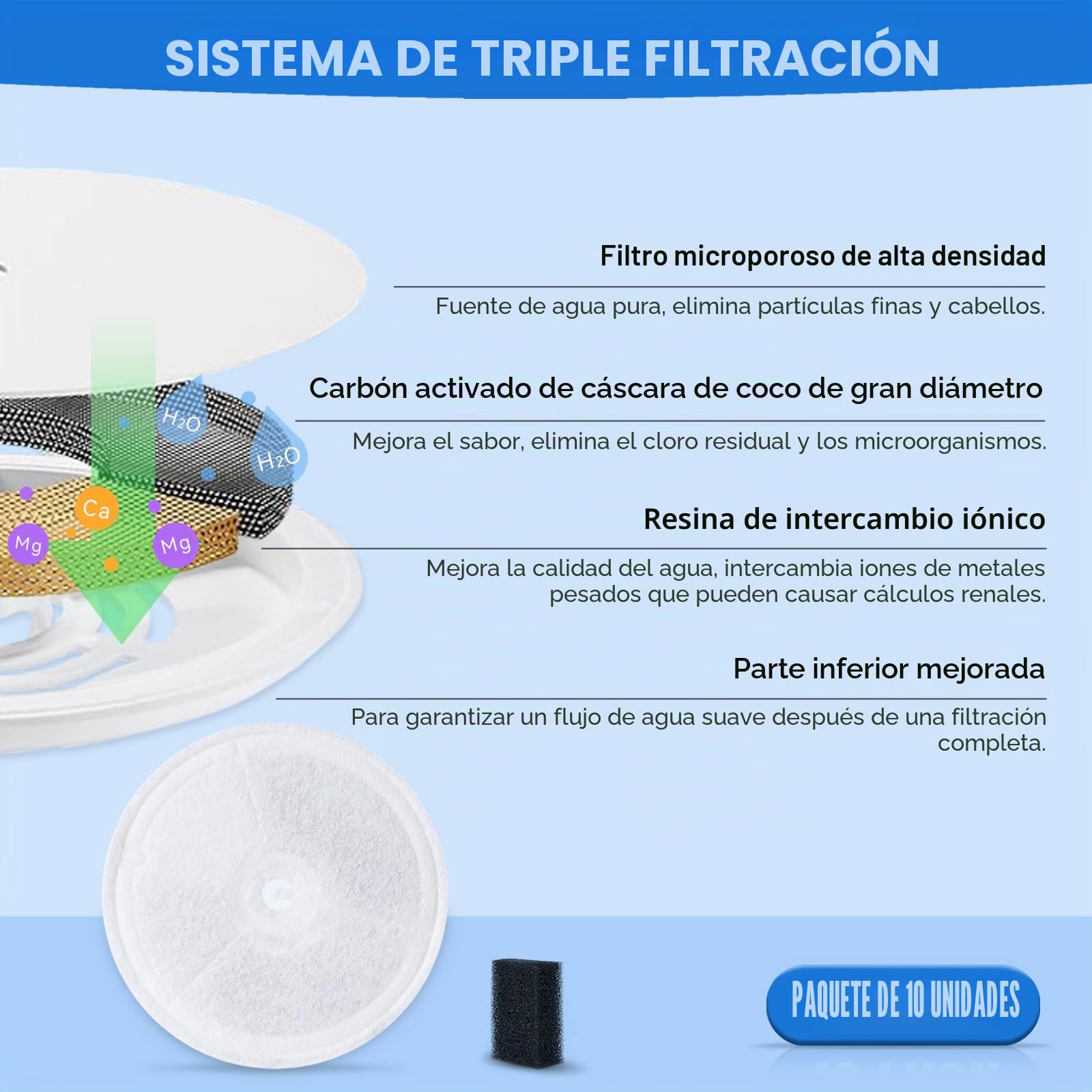 10 filtros de repuesto para fuente de gato + 10 filtros de esponja, compatible con Petkit Eversweet Solo SE/Solo 2/3 Pro/3/2s Fuente de Gato Inalámbrica, Reemplazo del Filtro Redondo para Bebidas para